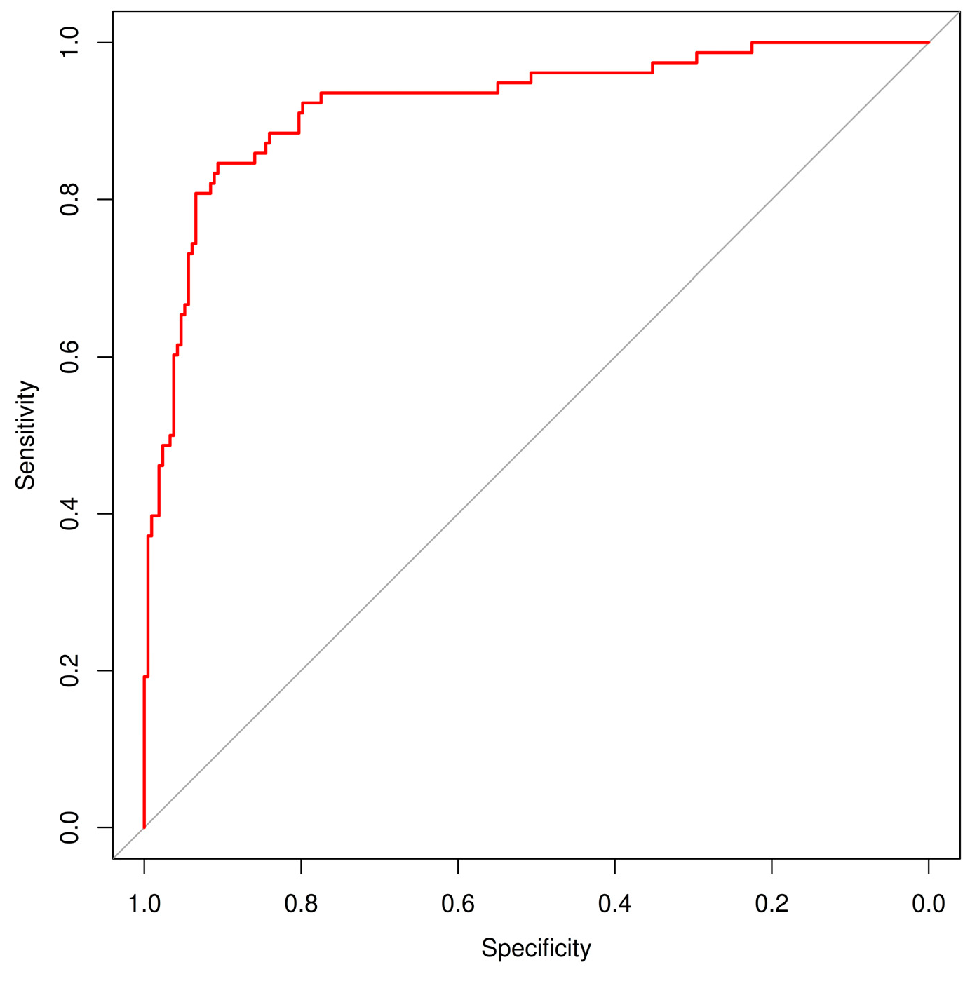 Diagnostics 15 01115 g001