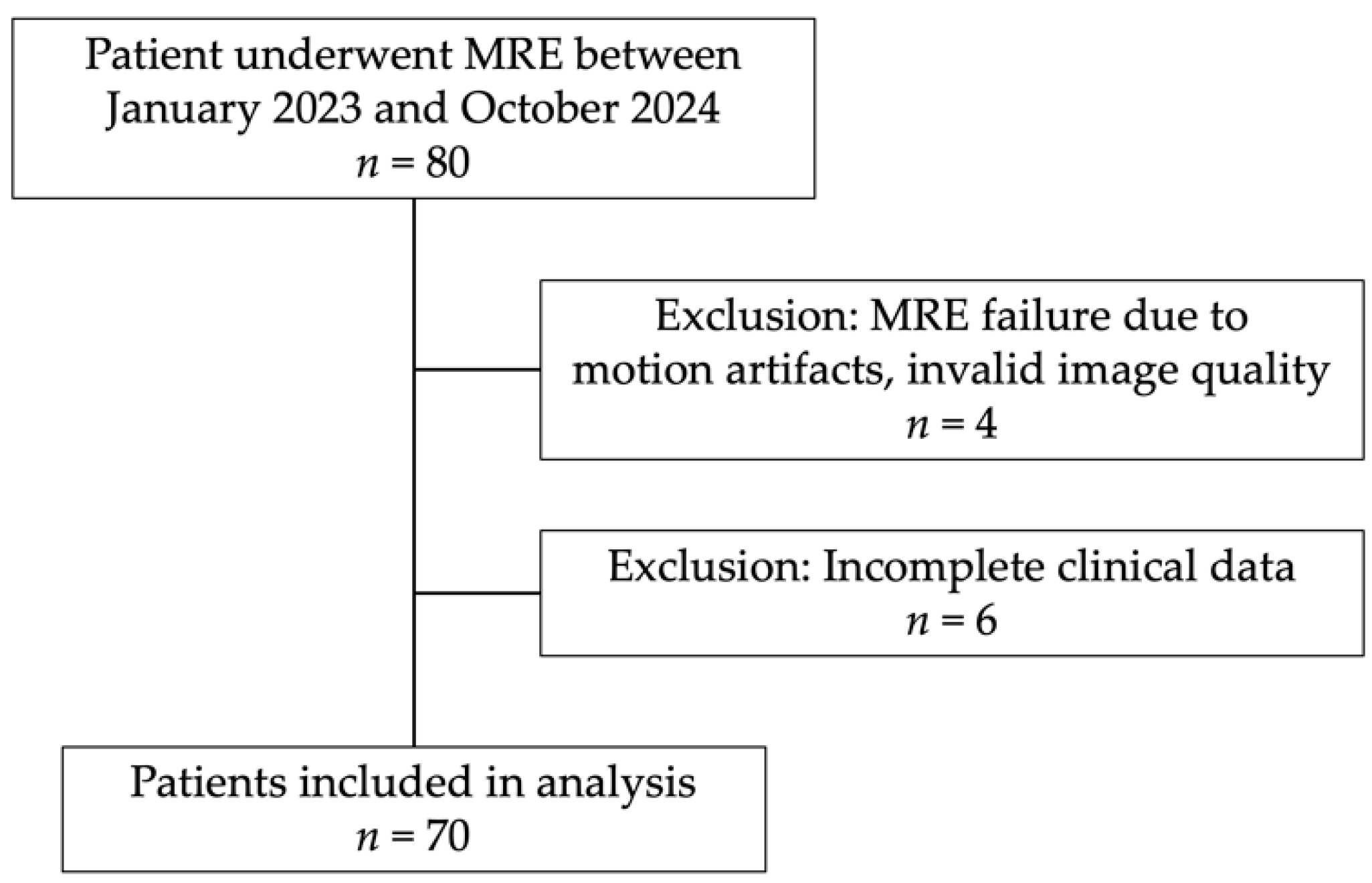 Diagnostics 15 01119 g001