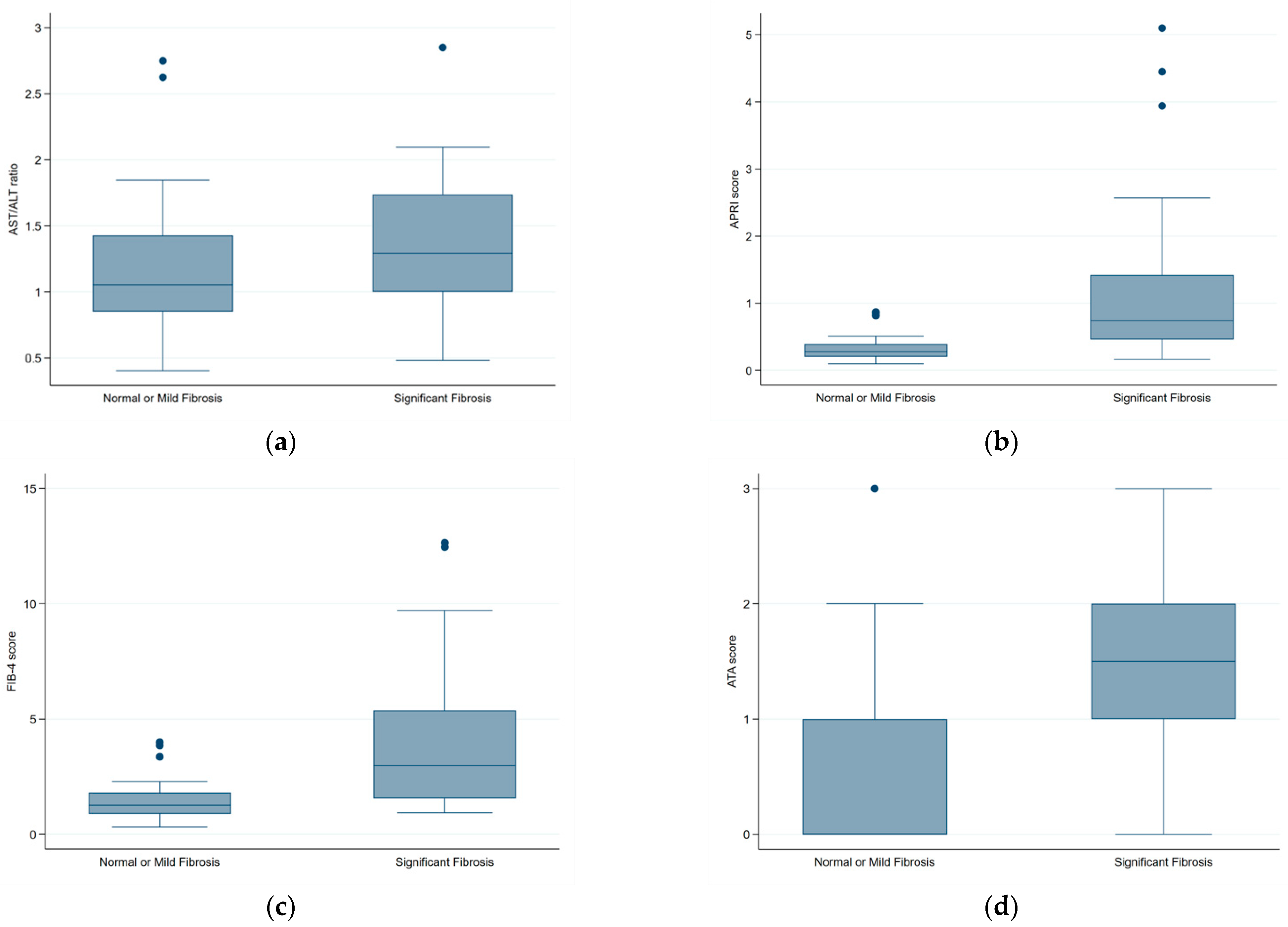 Diagnostics 15 01119 g003