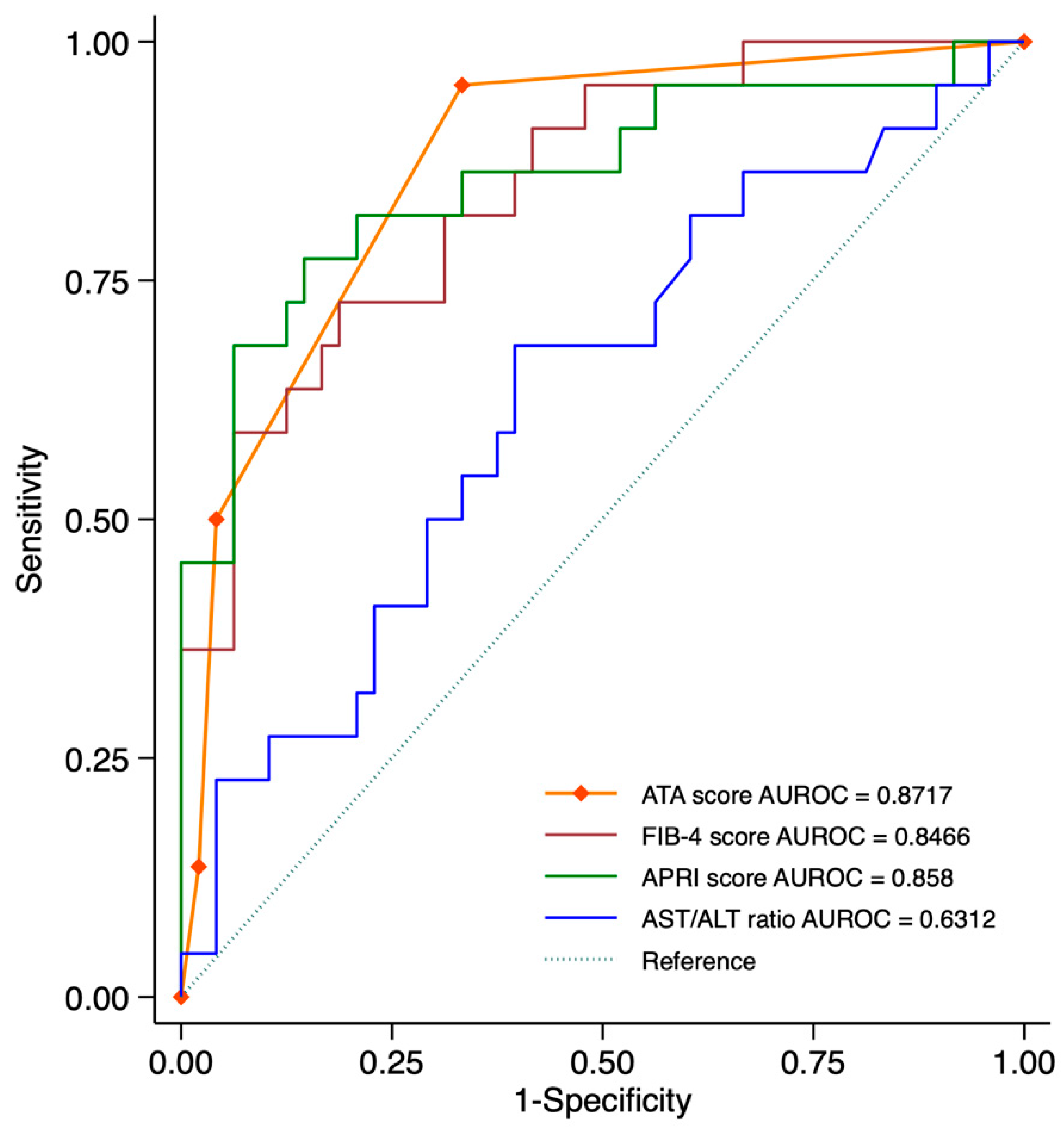 Diagnostics 15 01119 g004