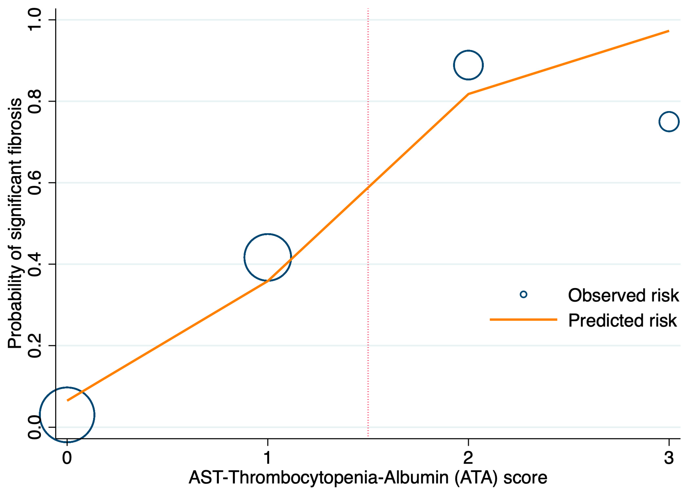 Diagnostics 15 01119 g005