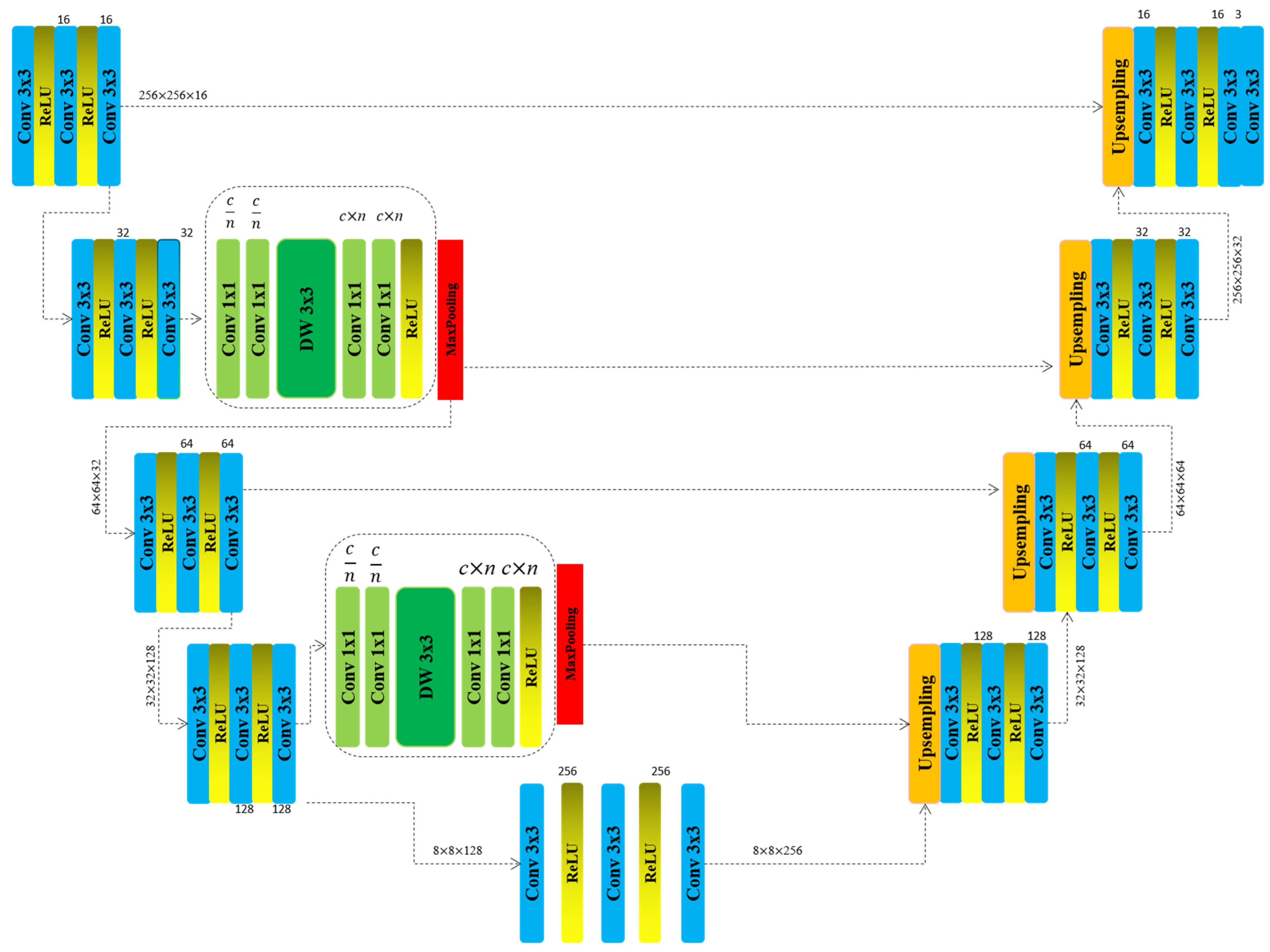 Diagnostics 15 01120 g001