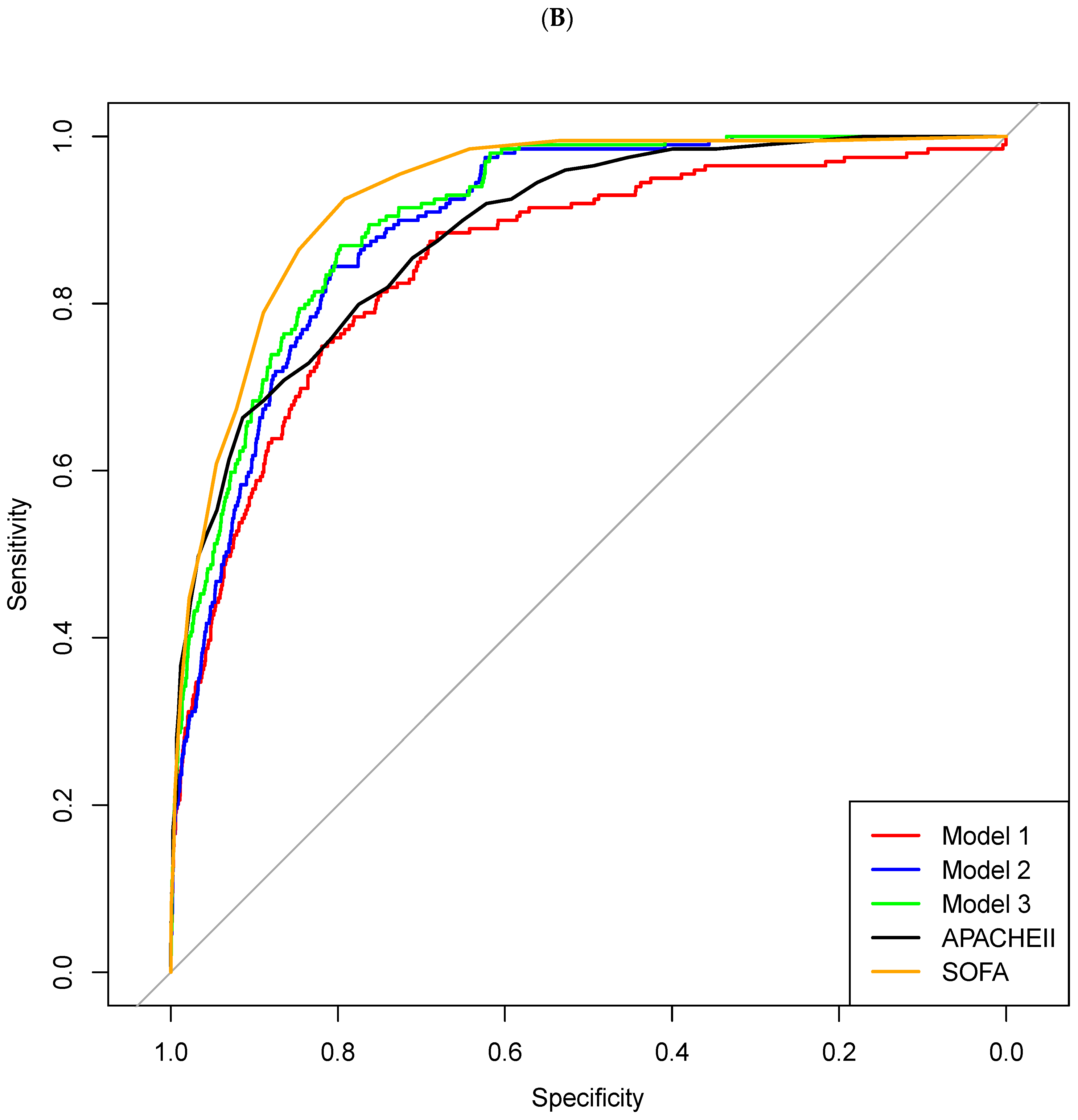 Diagnostics 15 01122 g002b
