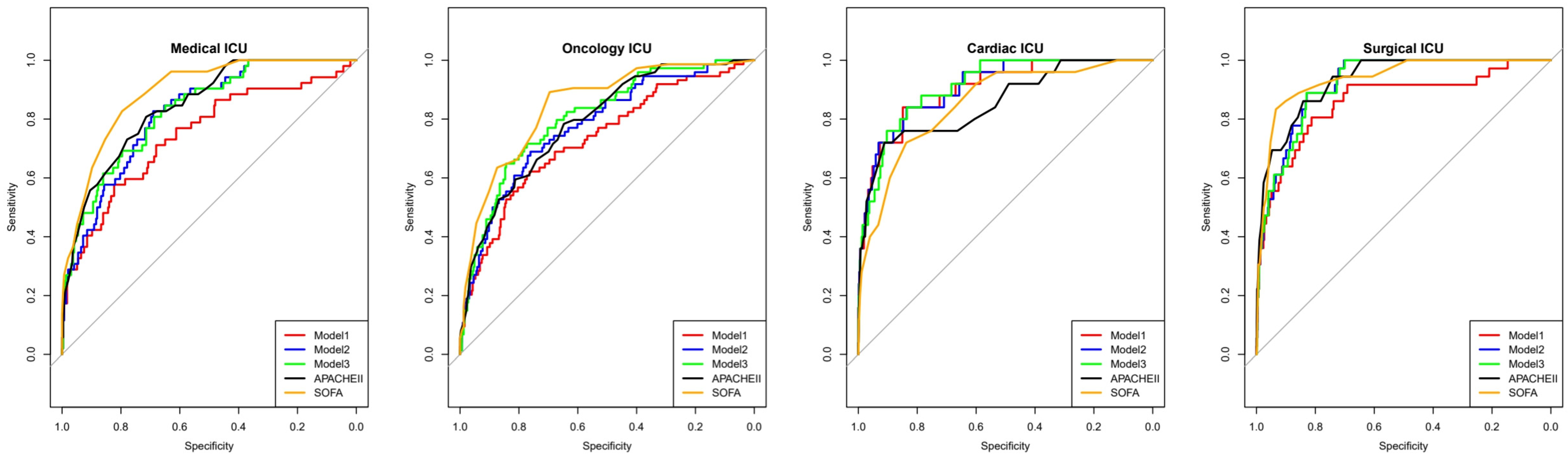 Diagnostics 15 01122 g003