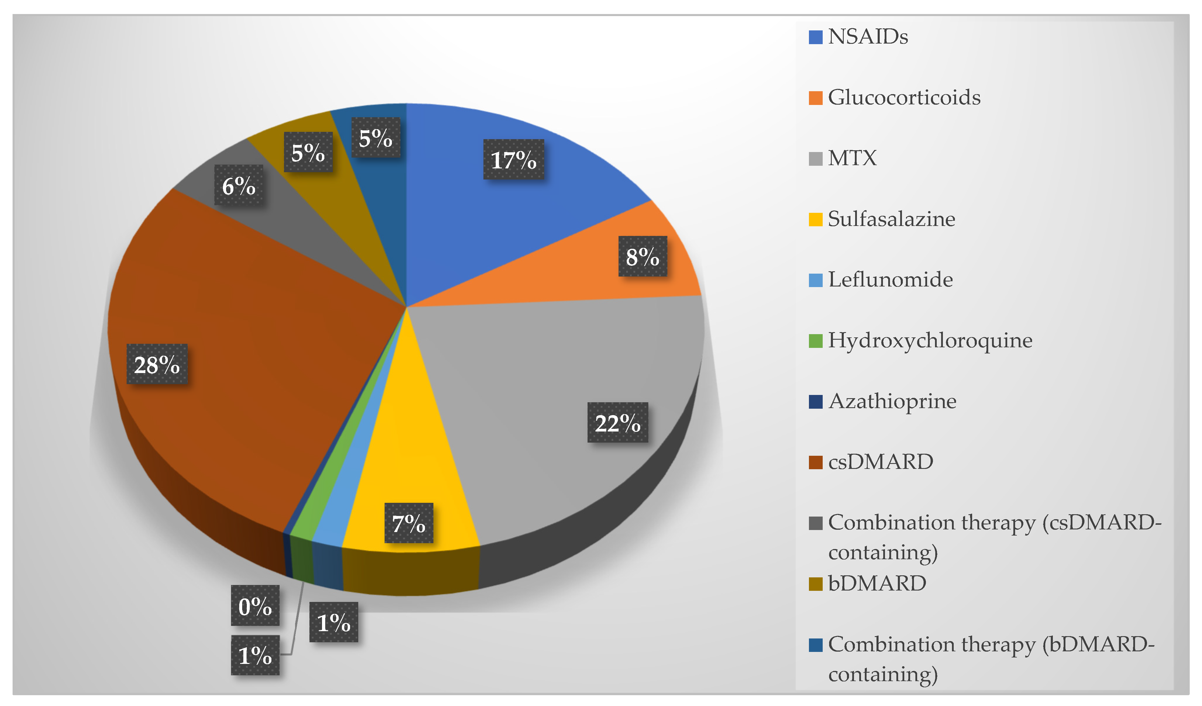 Diagnostics 15 01125 g001