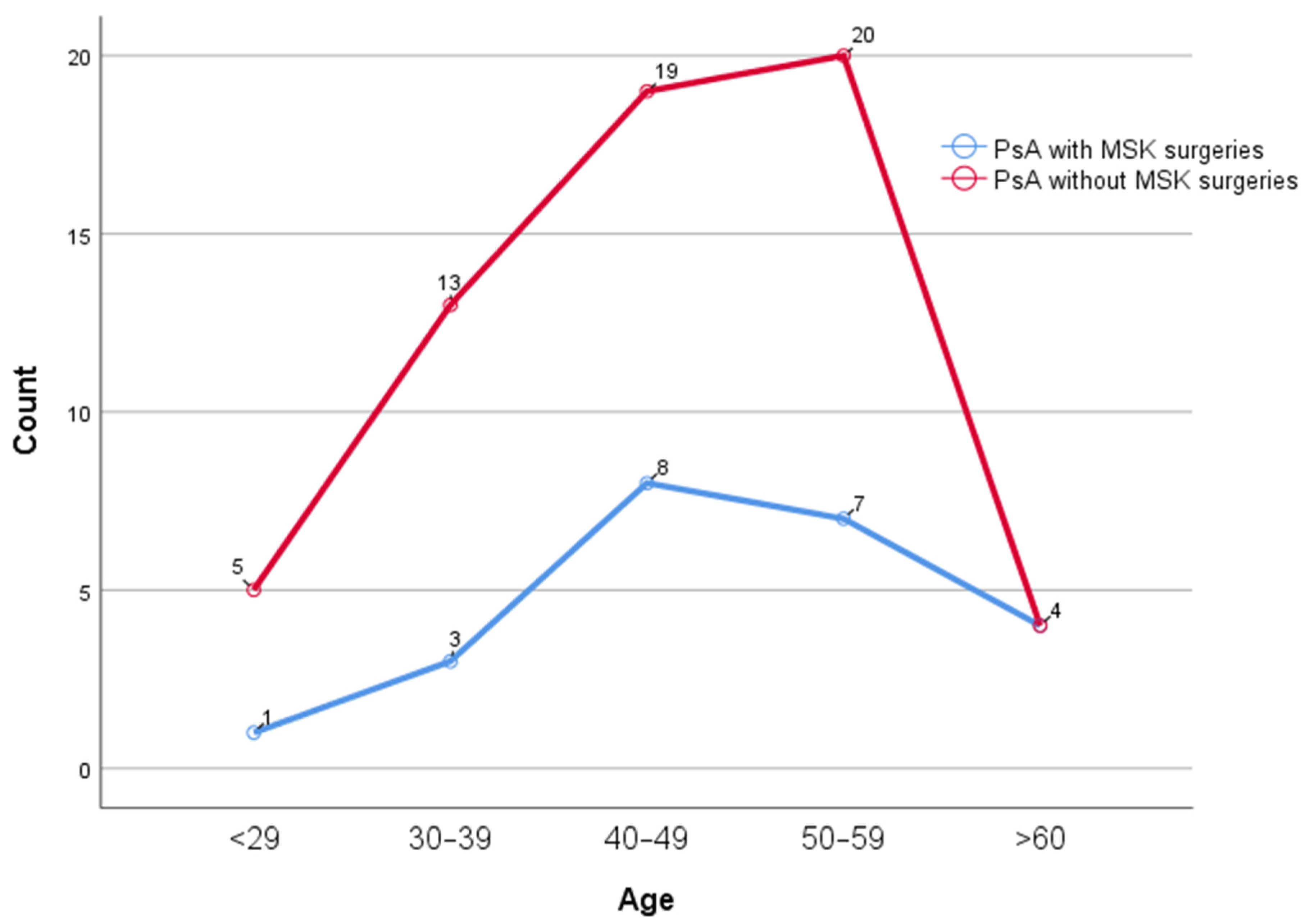 Diagnostics 15 01125 g002