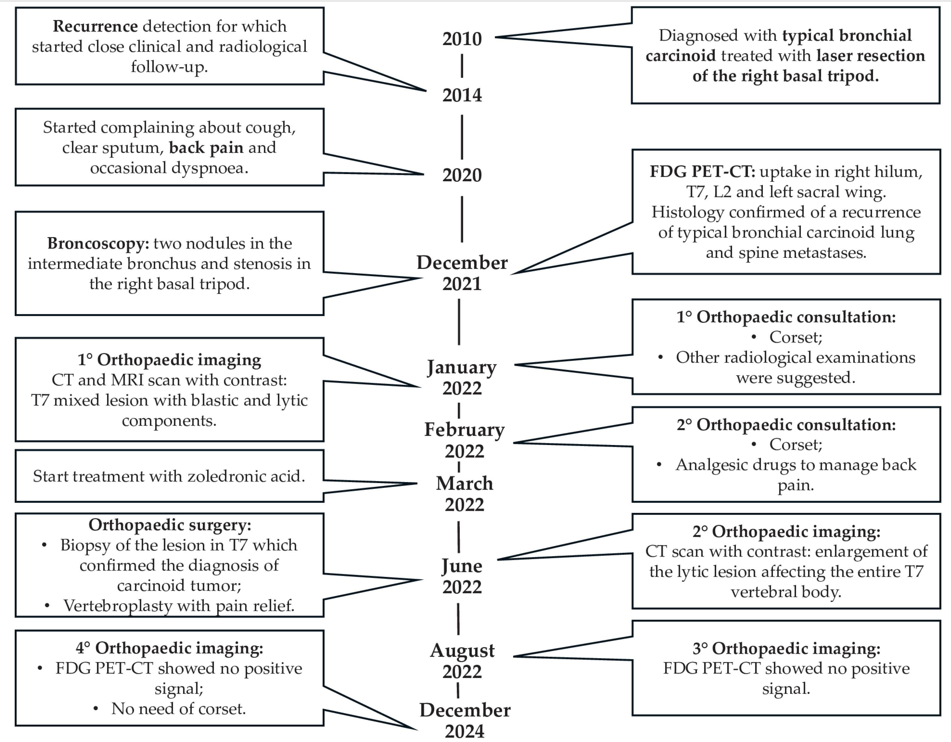 Diagnostics 15 01128 g001 Diagnostics 15 01128 g001