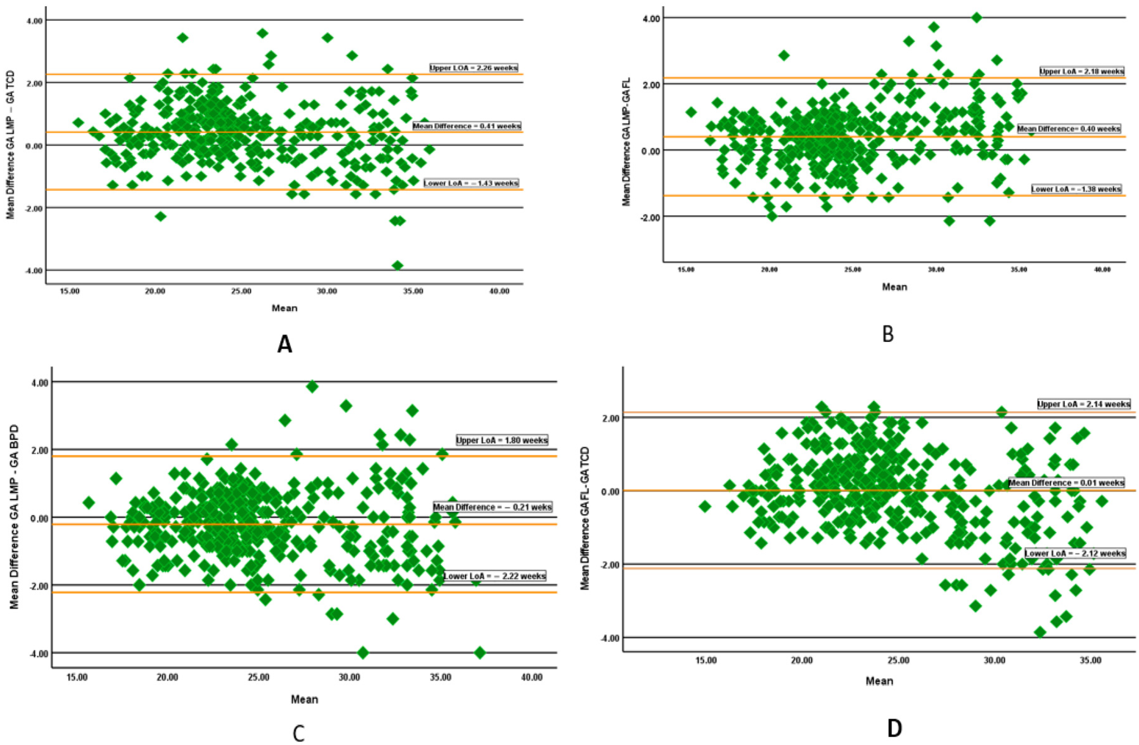Diagnostics 15 01130 g006