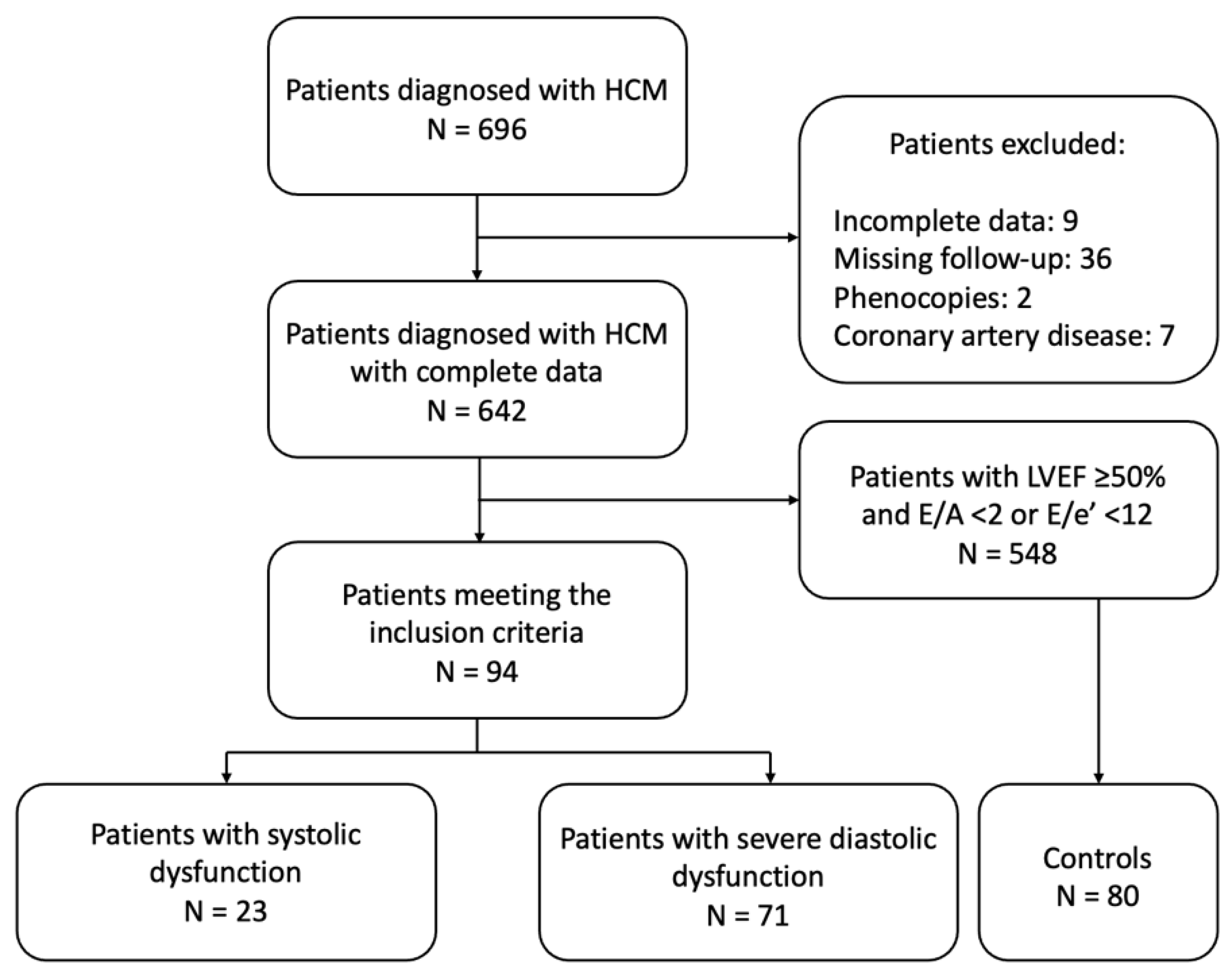 Diagnostics 15 01134 g001