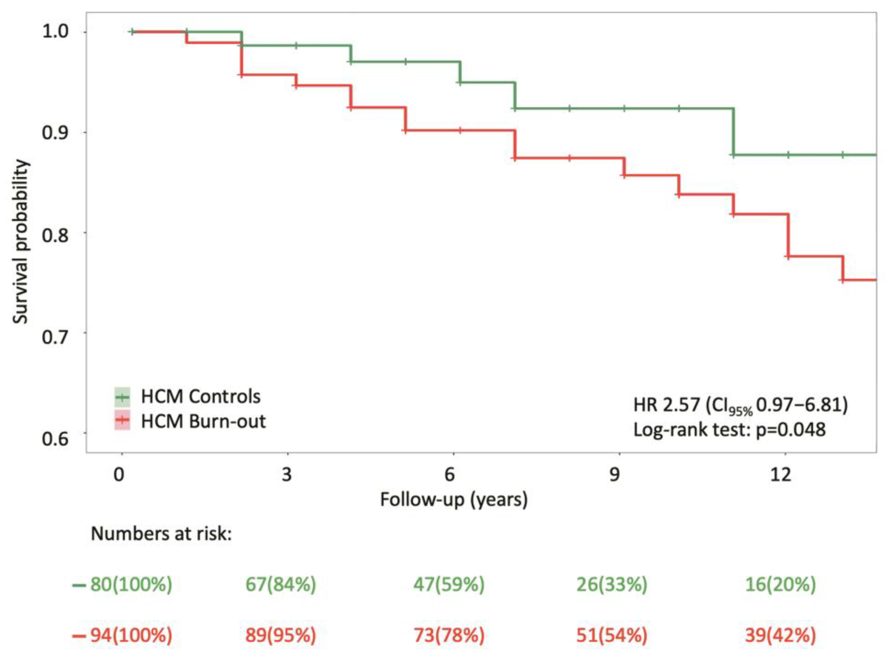 Diagnostics 15 01134 g002