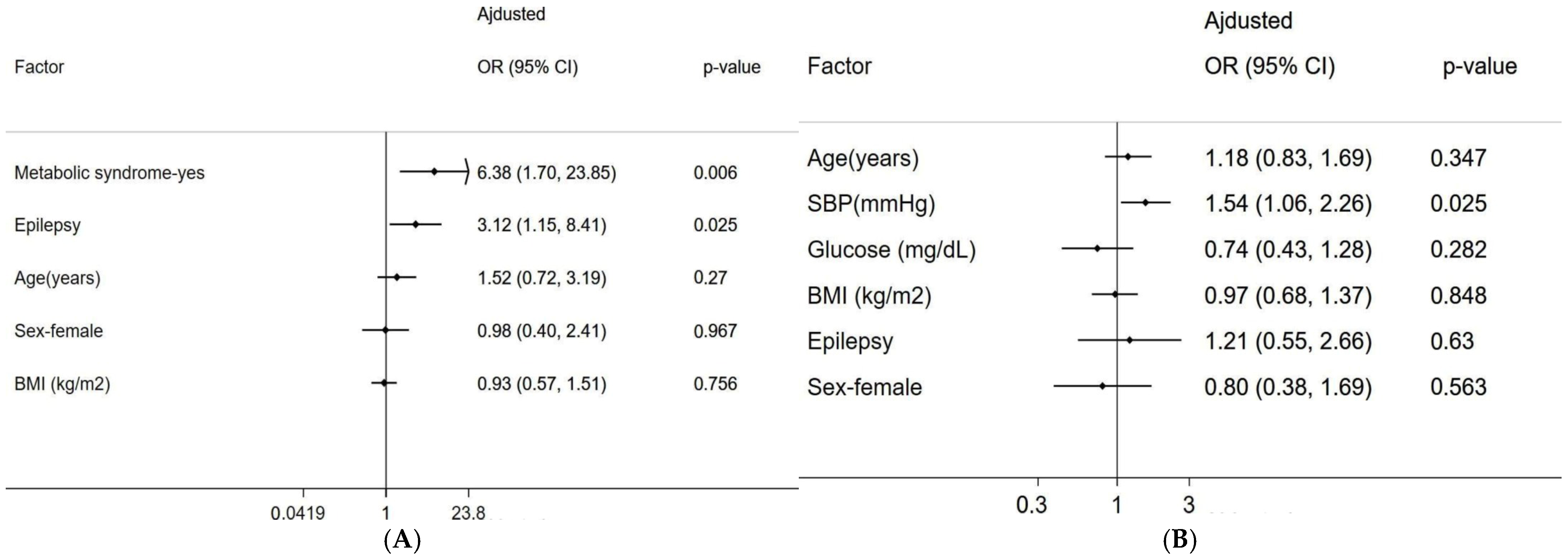 Diagnostics 15 01144 g002