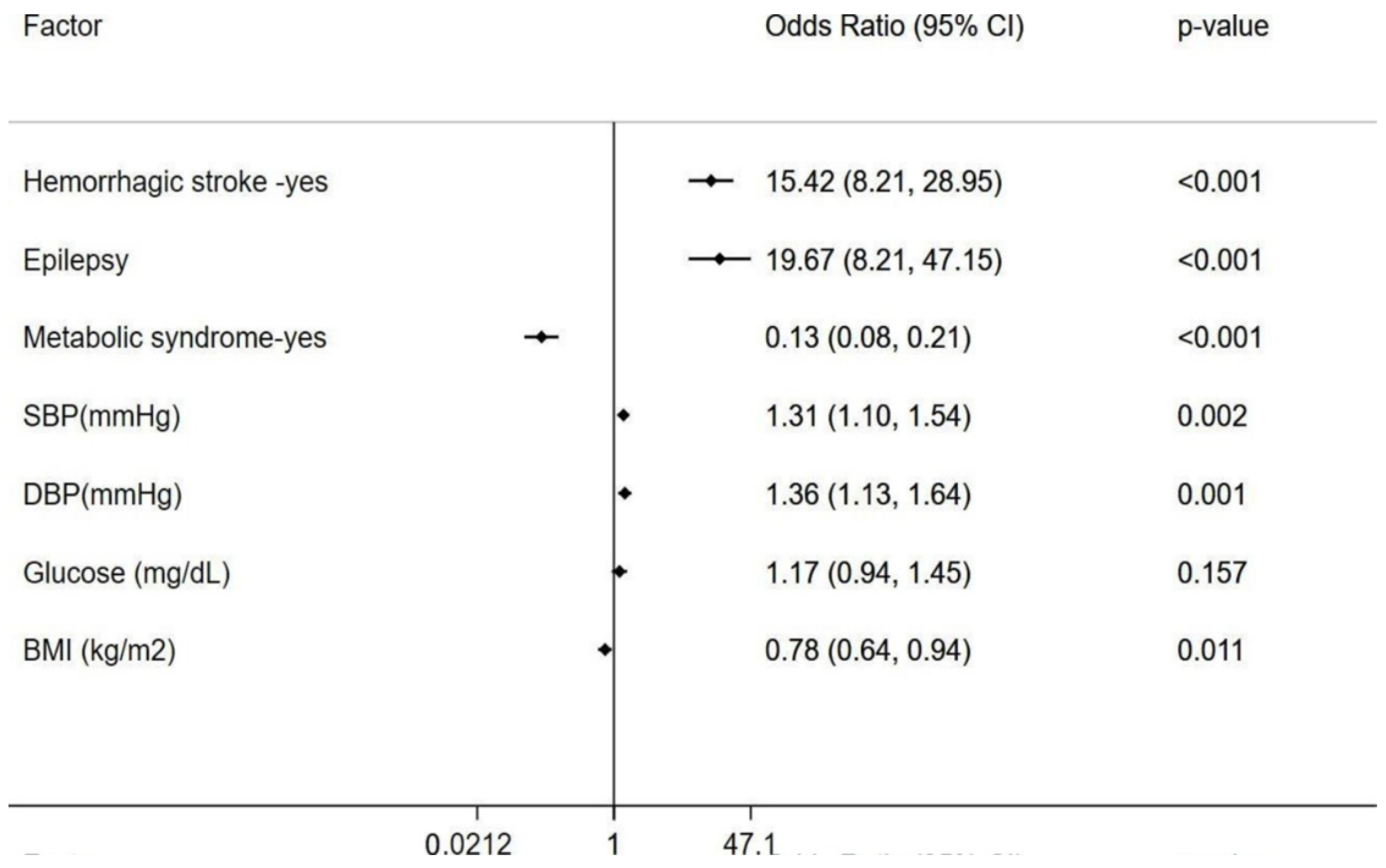 Diagnostics 15 01144 g003