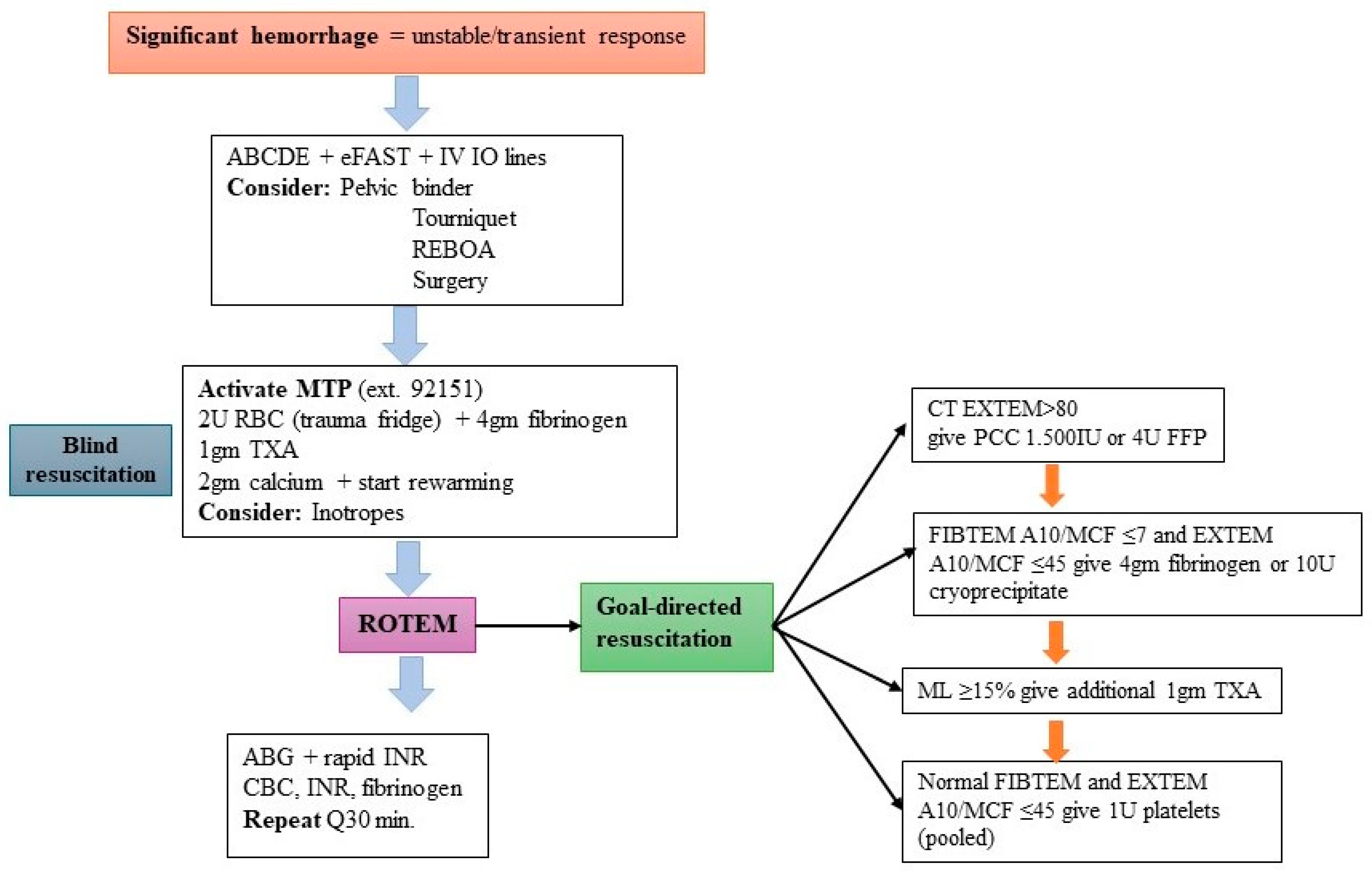 Diagnostics 15 01148 g003