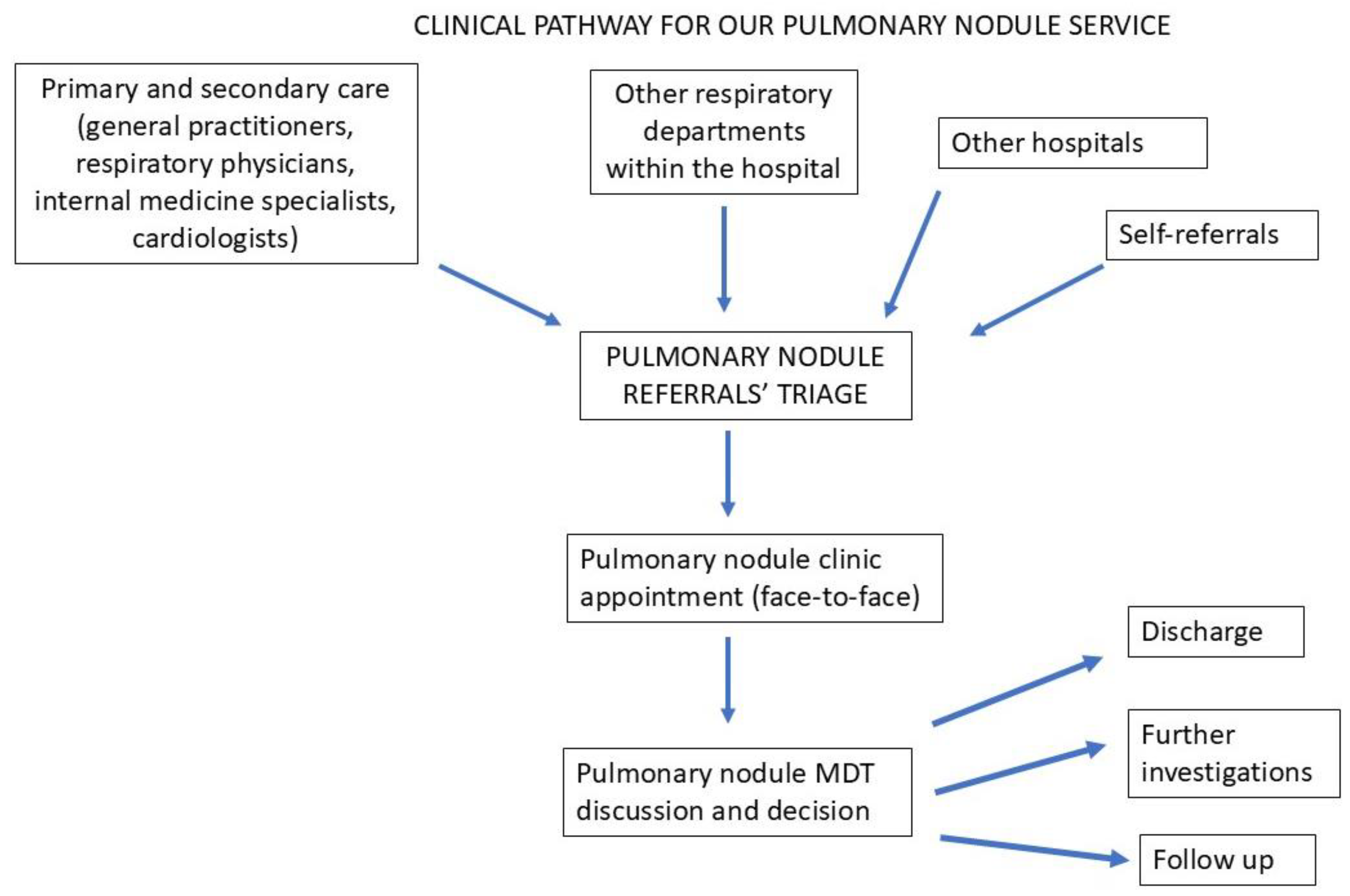 Diagnostics 15 01162 g001