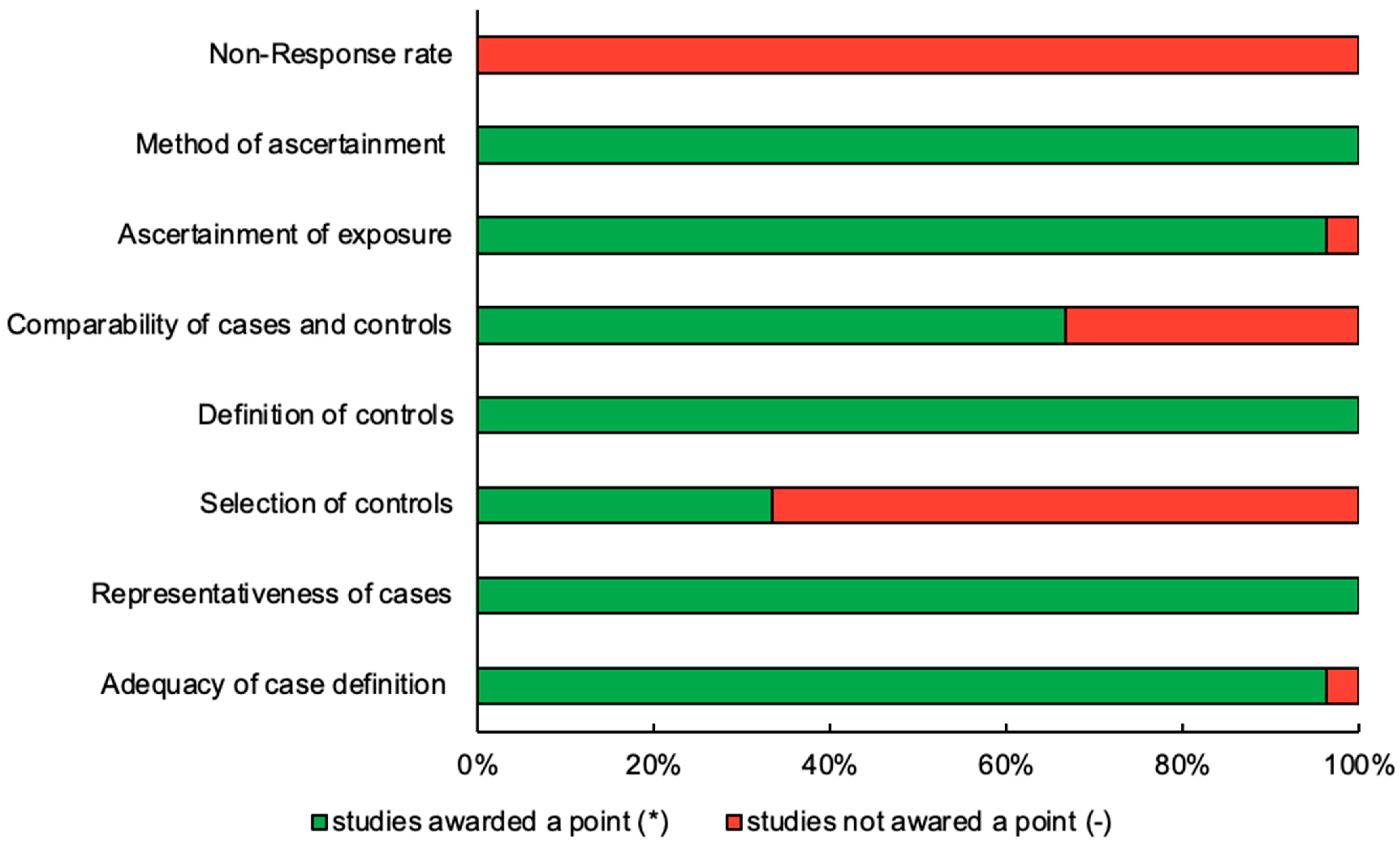 Diagnostics 15 01167 g003 Diagnostics 15 01167 g003