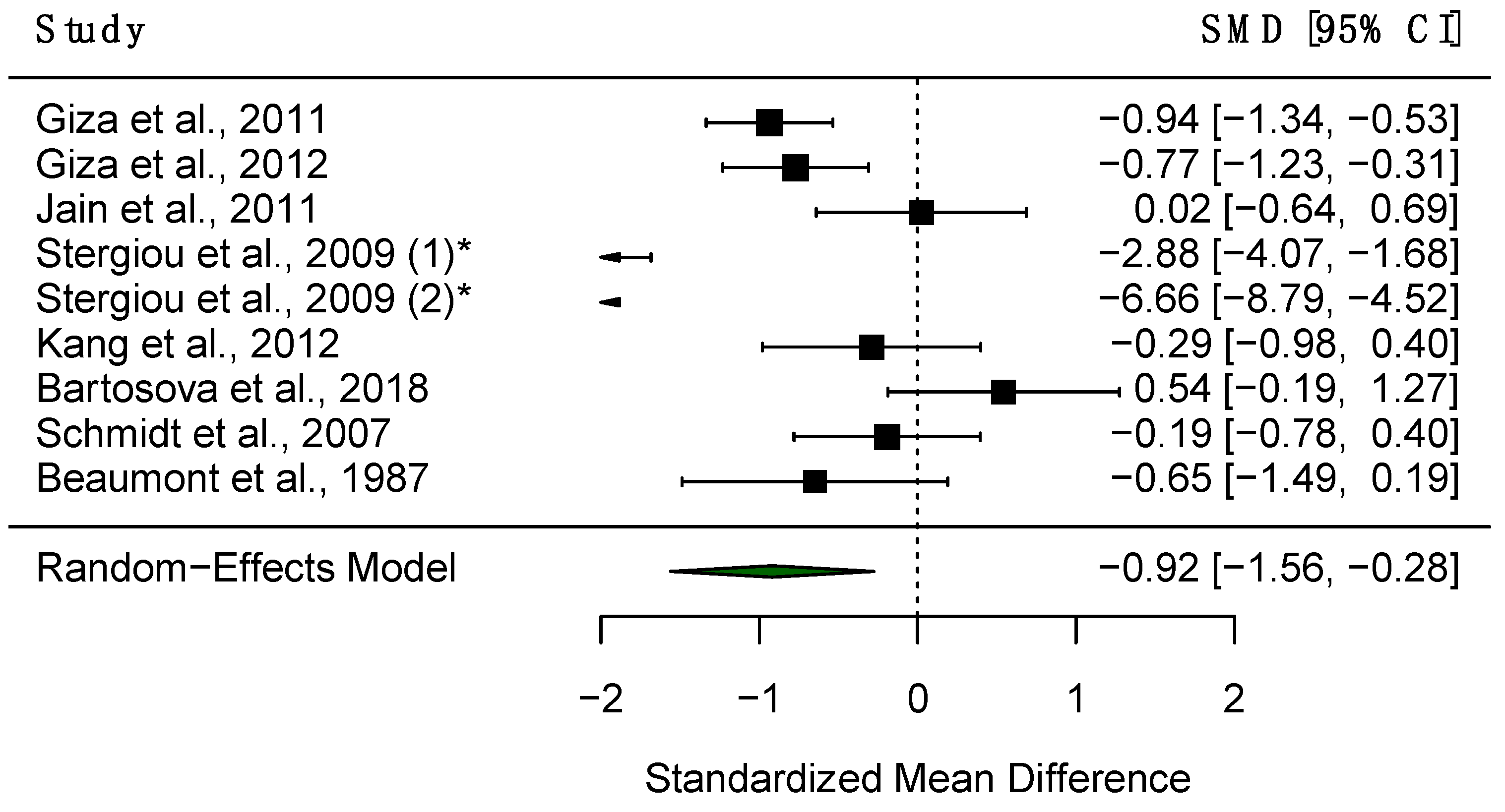 Diagnostics 15 01167 g005 Diagnostics 15 01167 g005