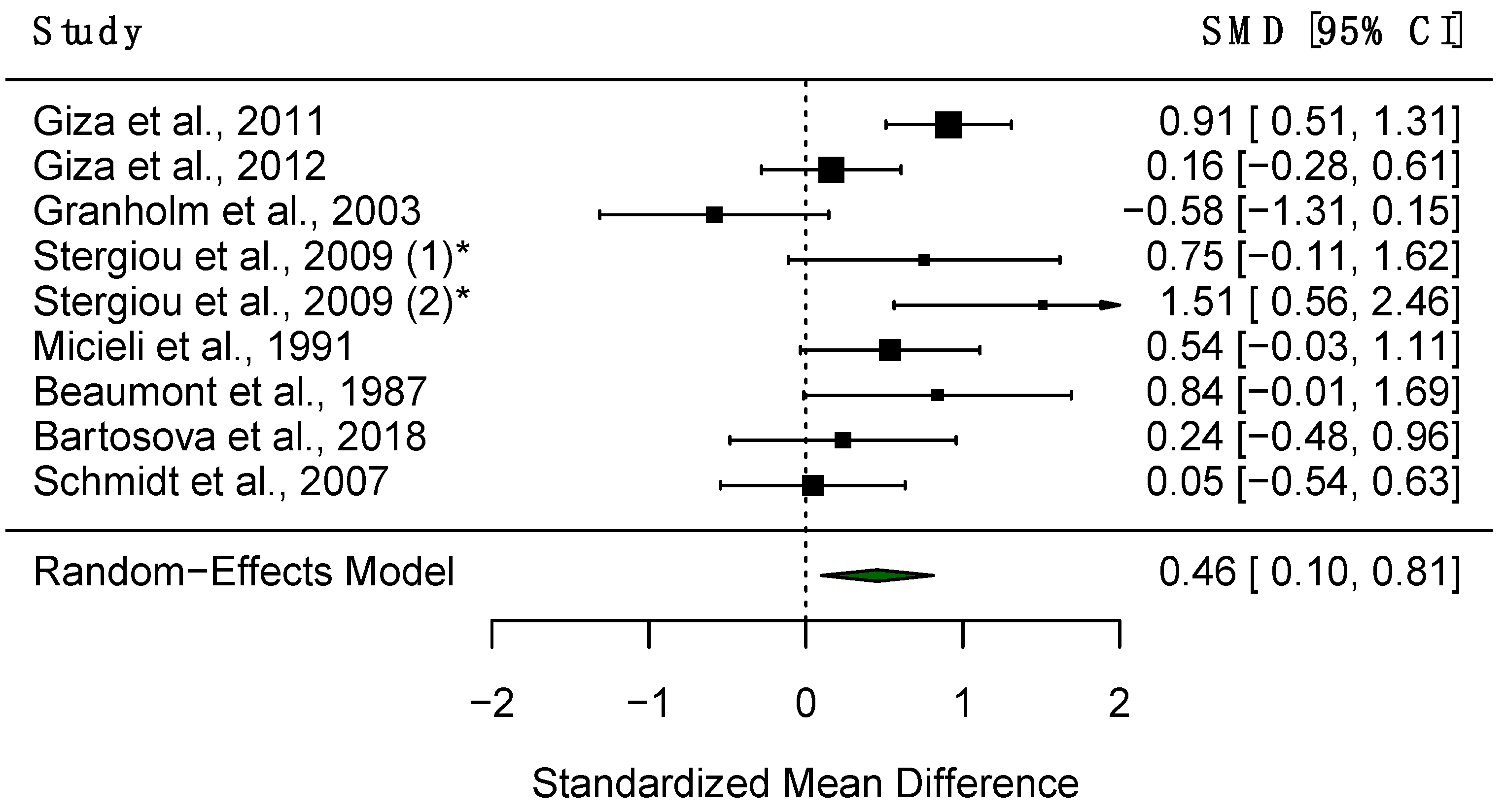 Diagnostics 15 01167 g007 Diagnostics 15 01167 g007