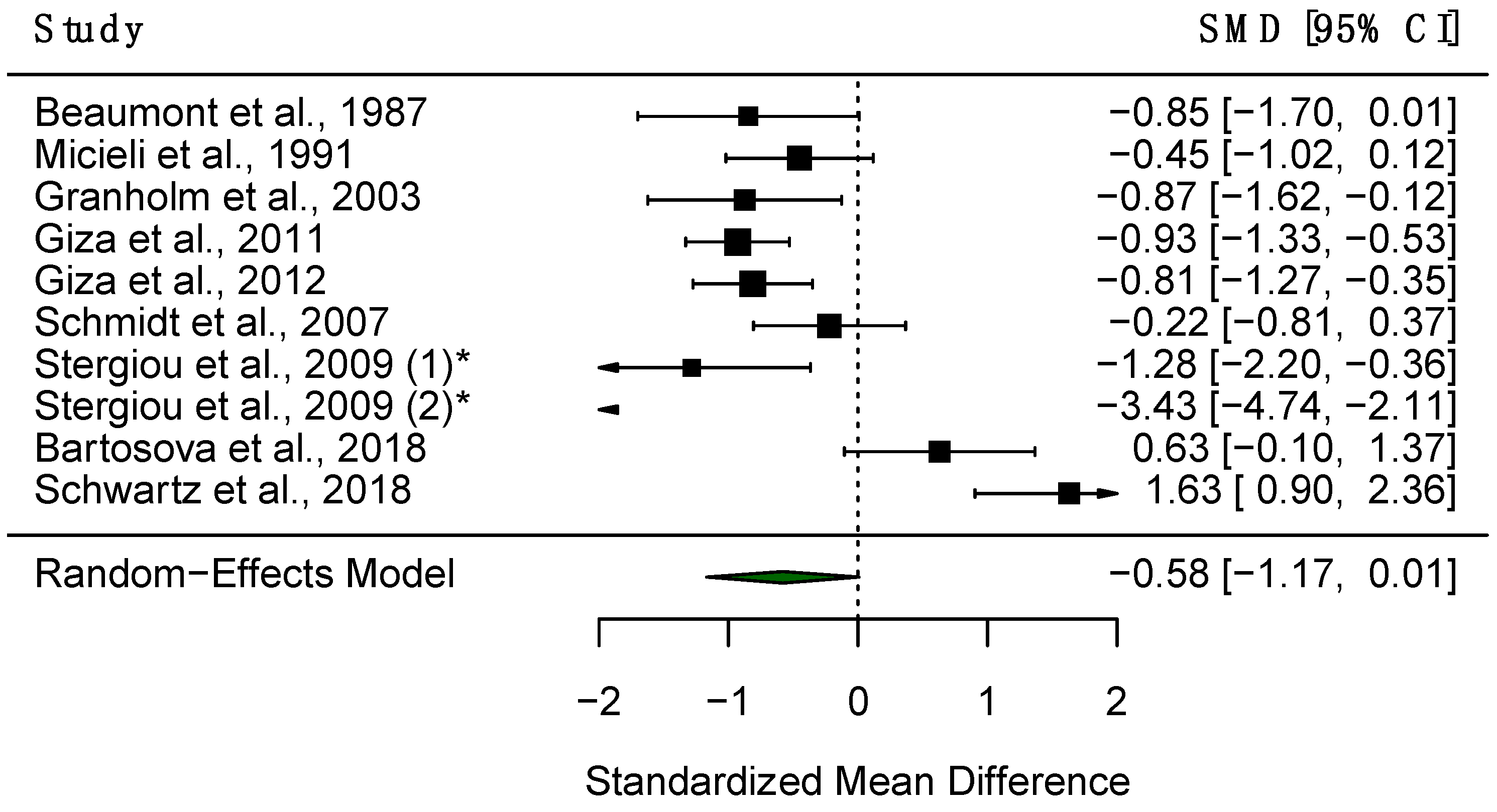 Diagnostics 15 01167 g009 Diagnostics 15 01167 g009