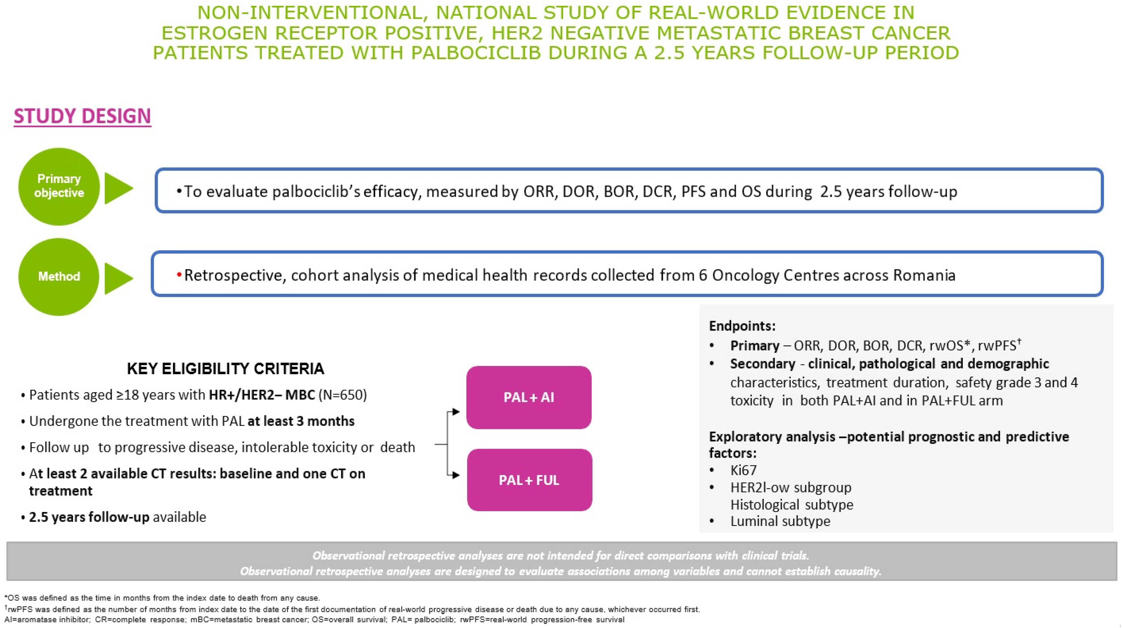 Real-World, National Study of Palbociclib in HR+/HER2