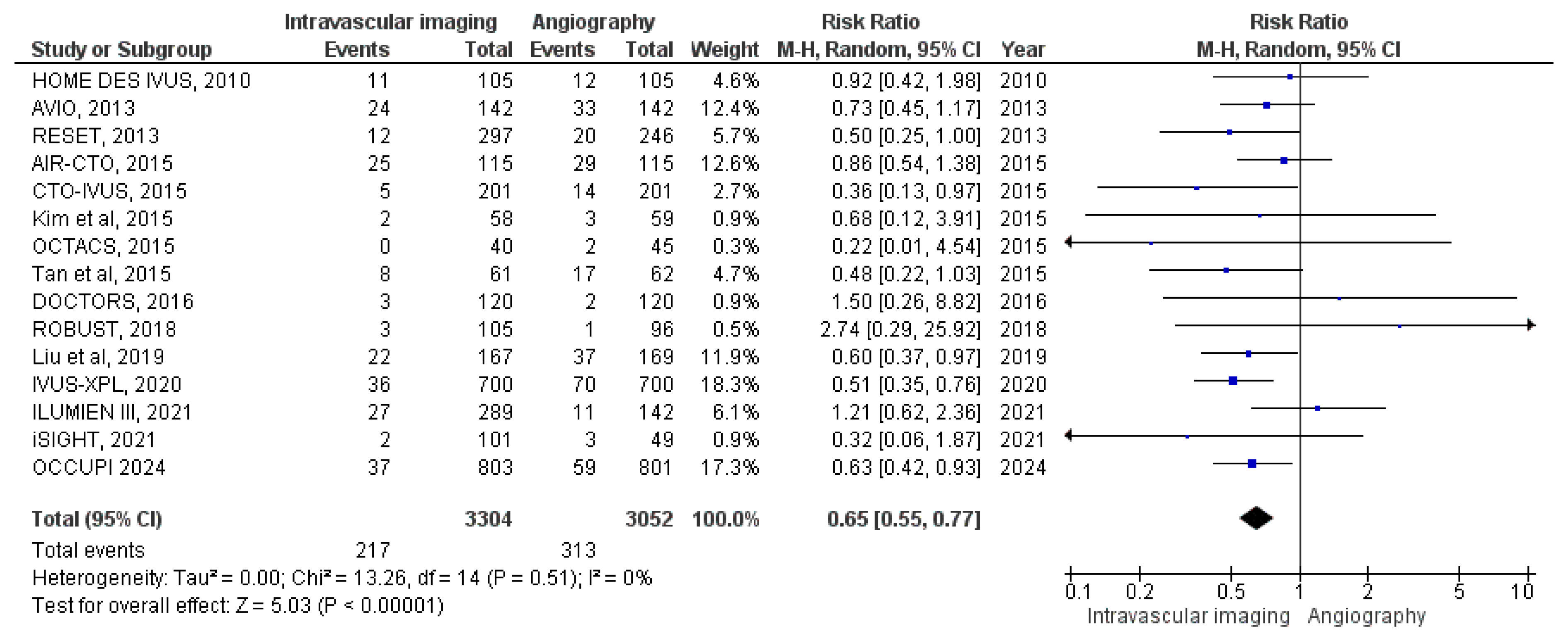 Diagnostics 15 01175 g005