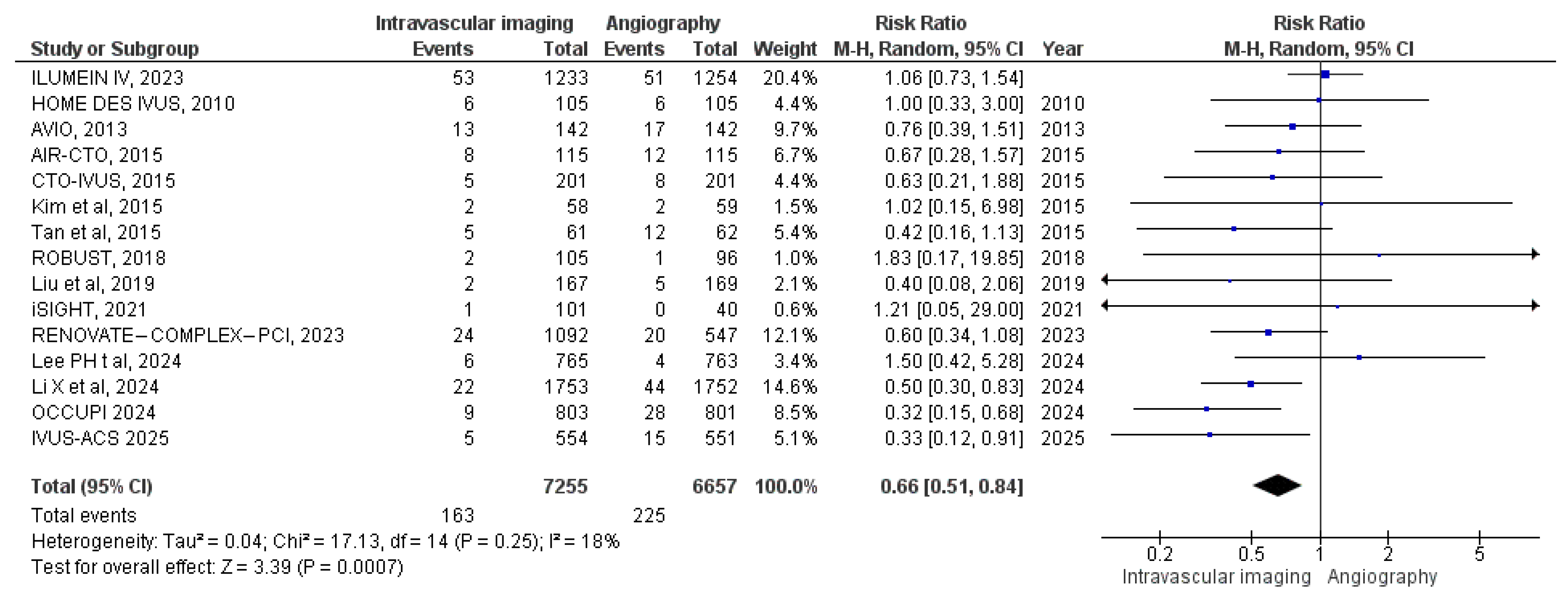 Diagnostics 15 01175 g009
