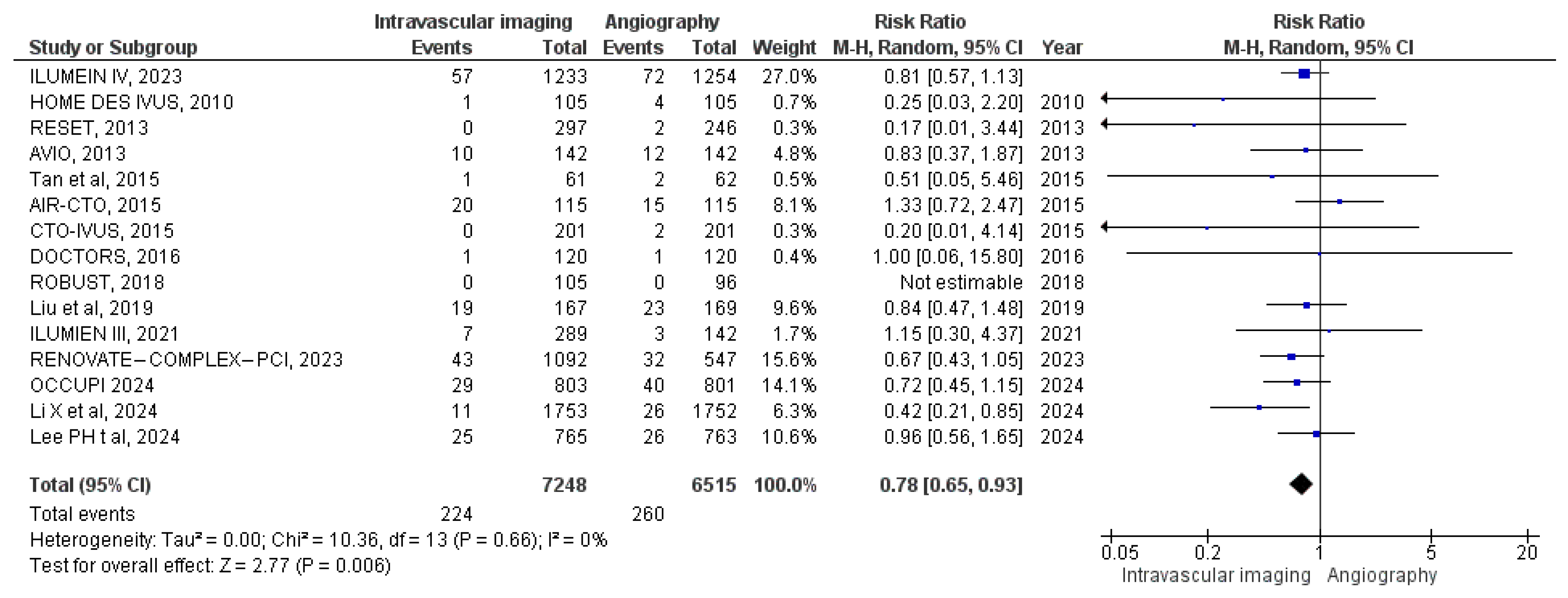 Diagnostics 15 01175 g010
