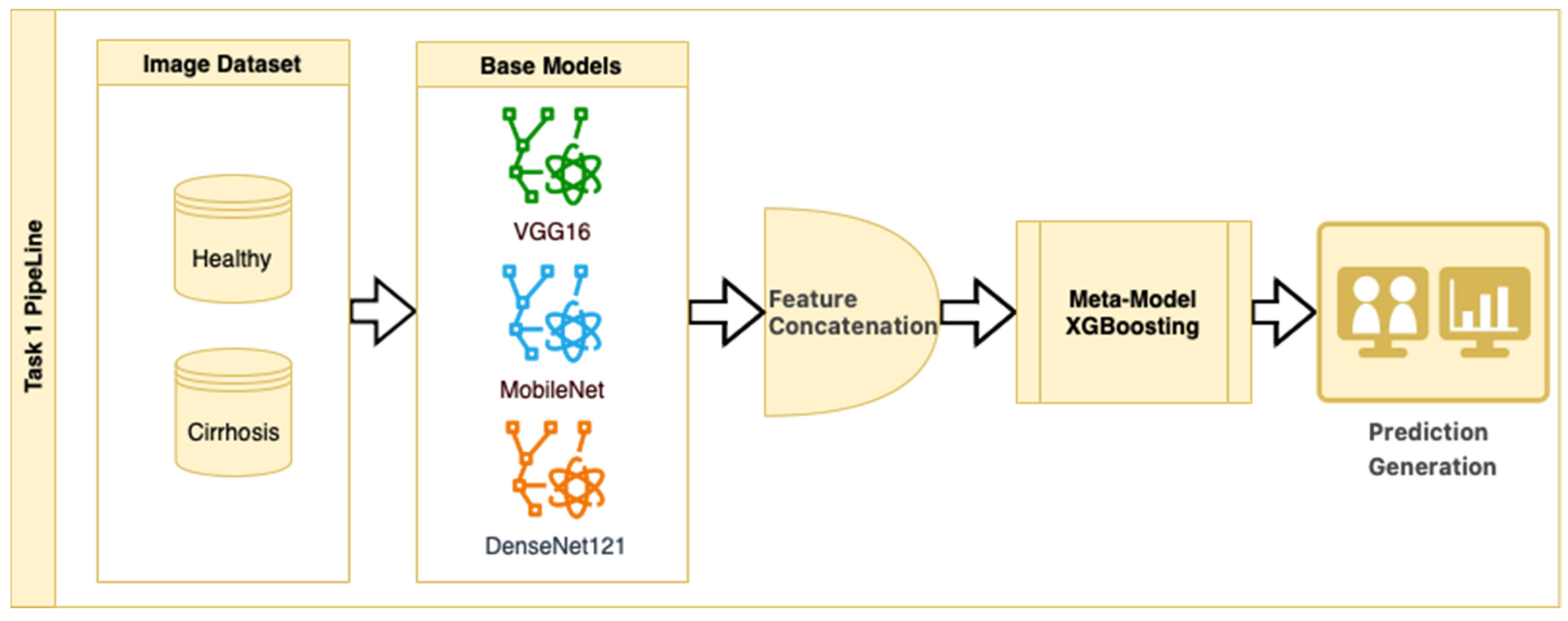 Diagnostics 15 01177 g002