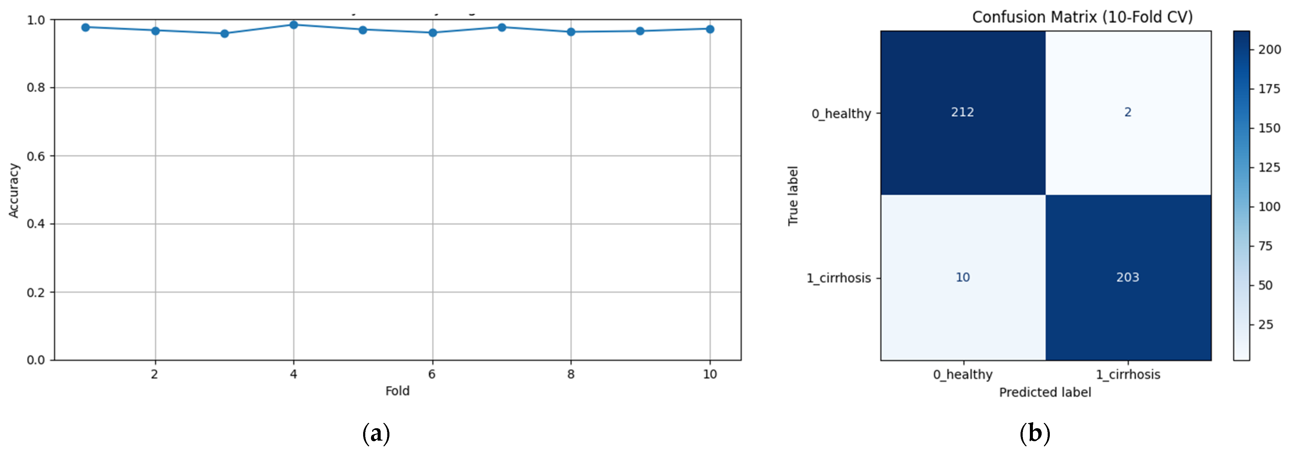 Diagnostics 15 01177 g003