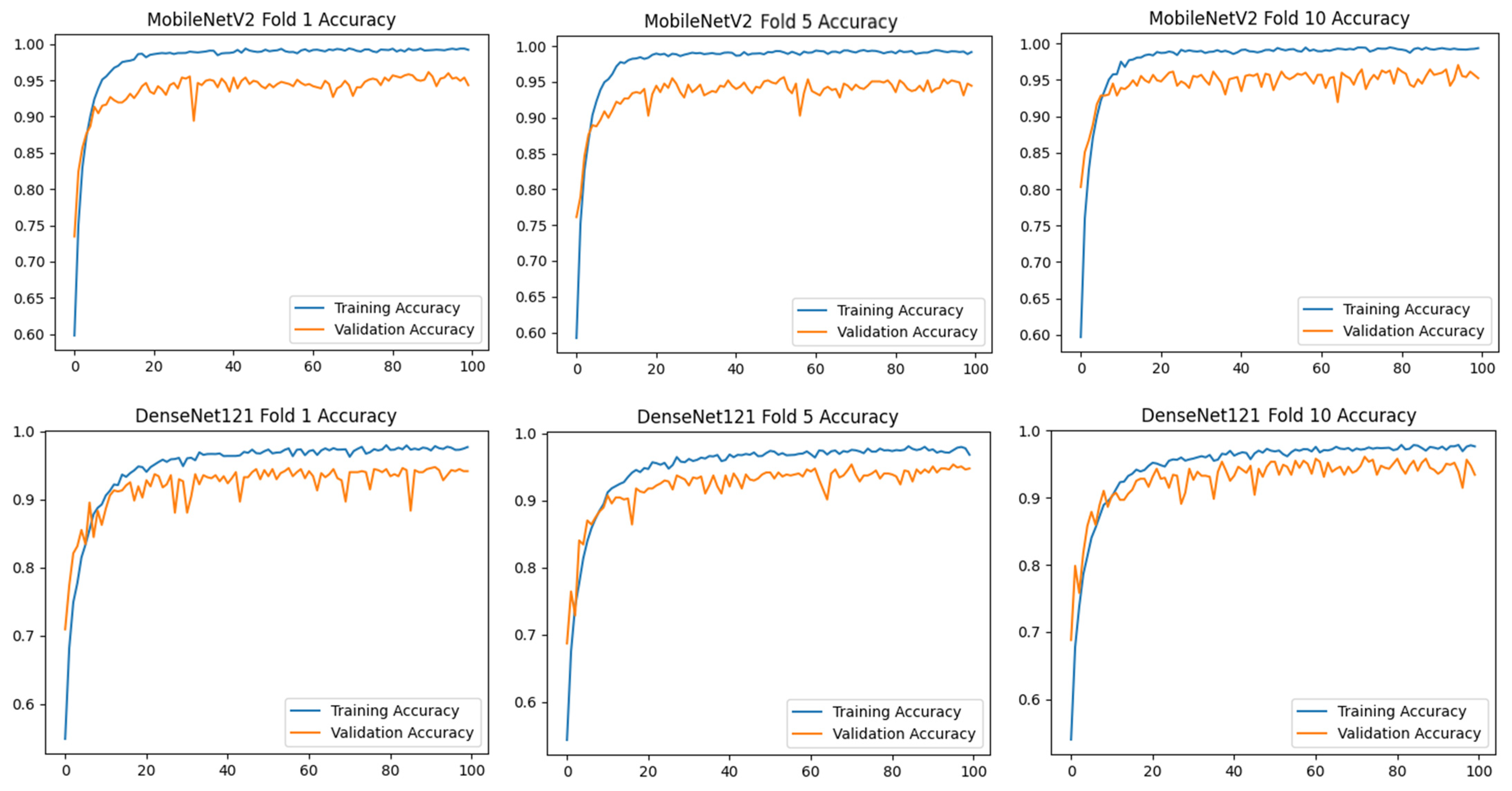 Diagnostics 15 01177 g005b