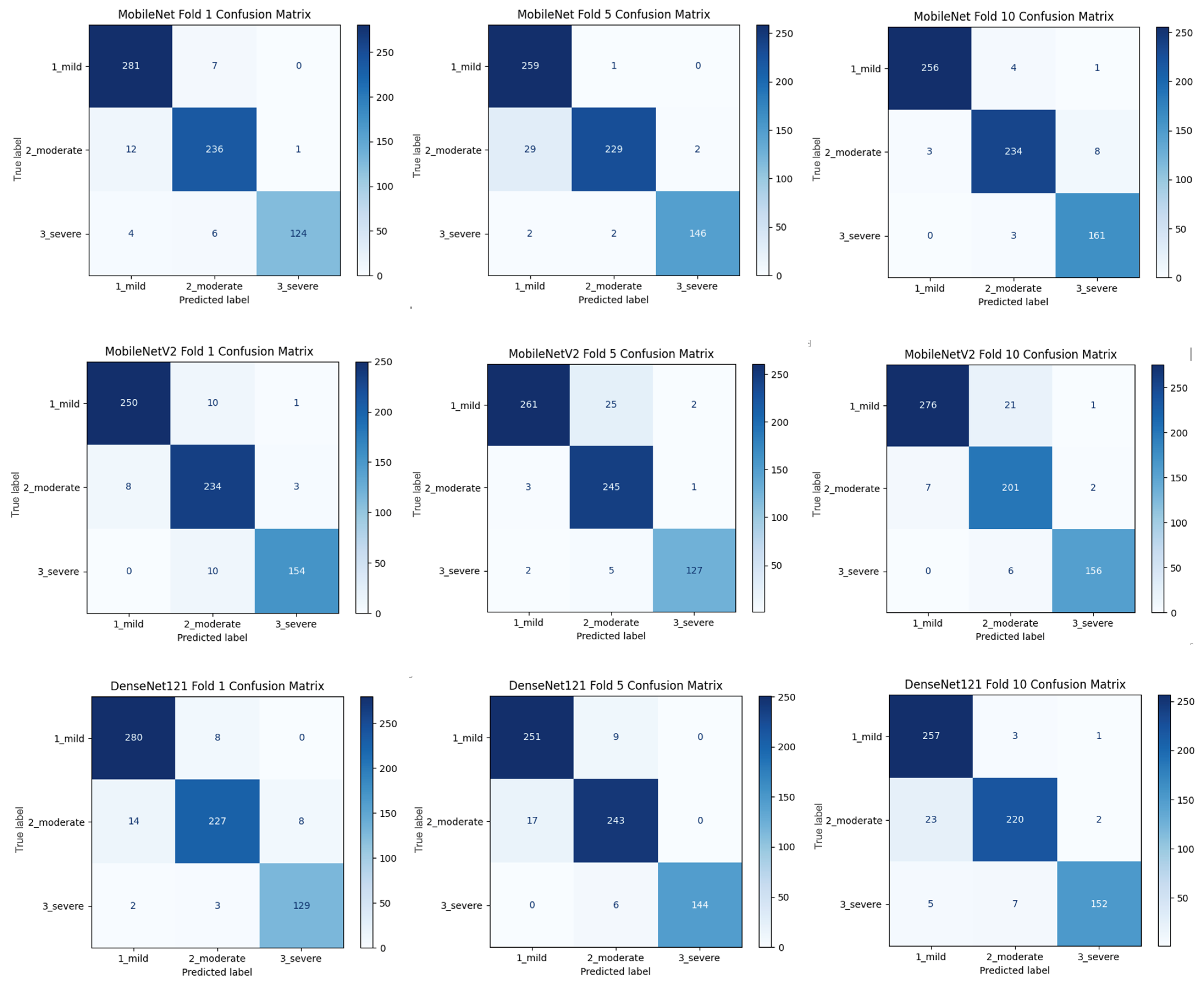 Diagnostics 15 01177 g007b