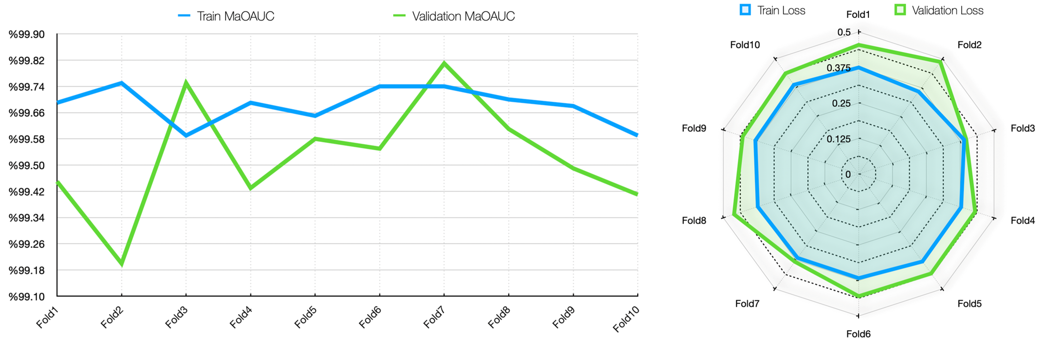 Diagnostics 15 01177 g008