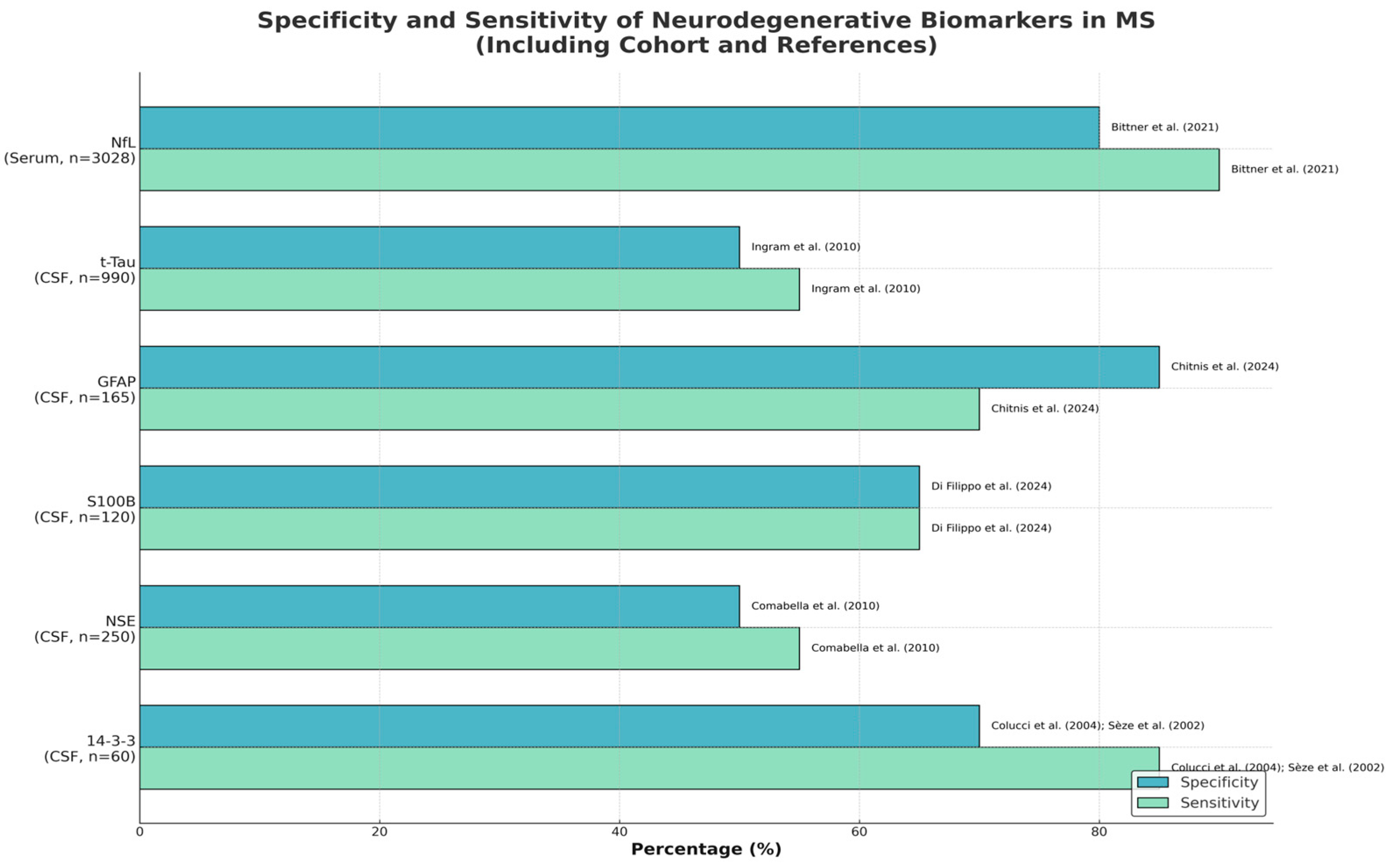 Diagnostics 15 01178 g001