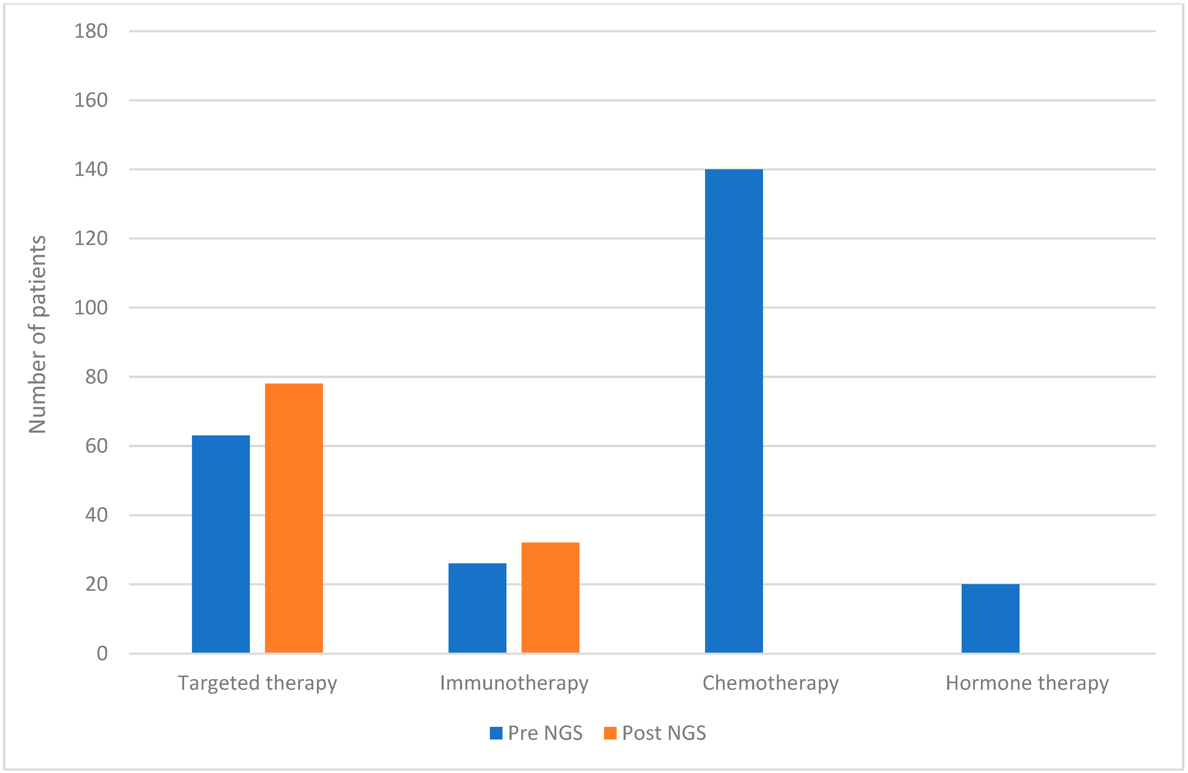 Diagnostics 15 01183 g003