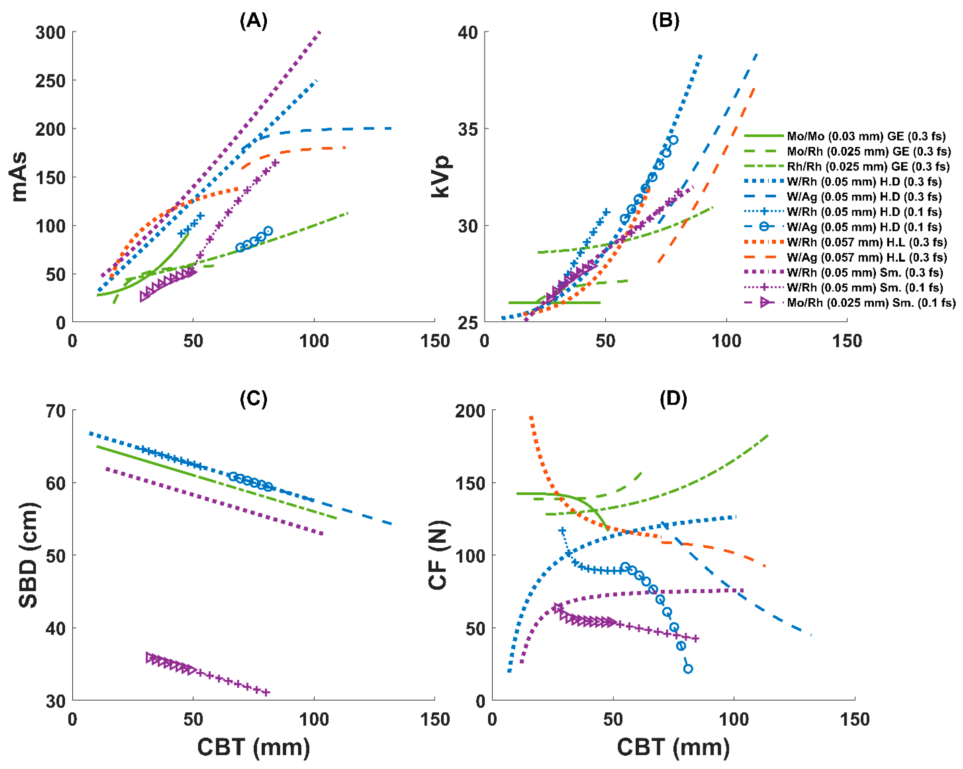 Diagnostics 15 01185 g003