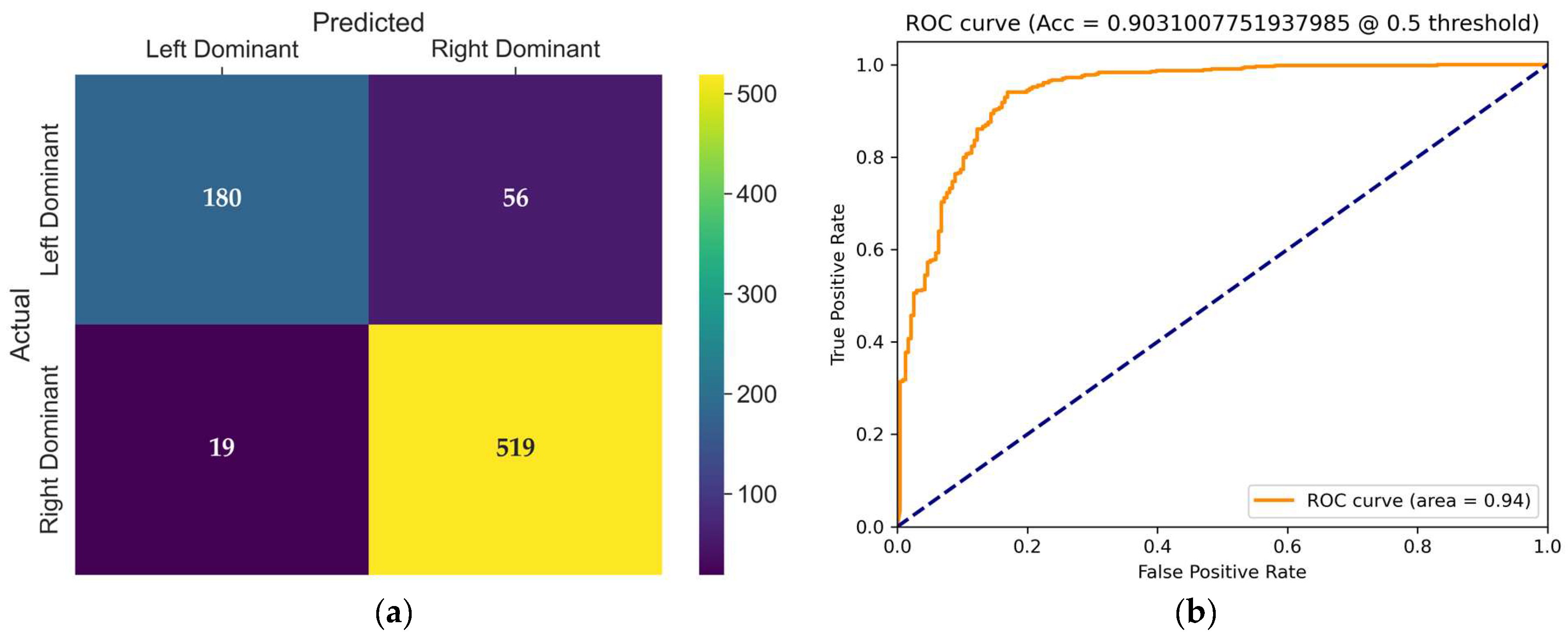 Diagnostics 15 01186 g007