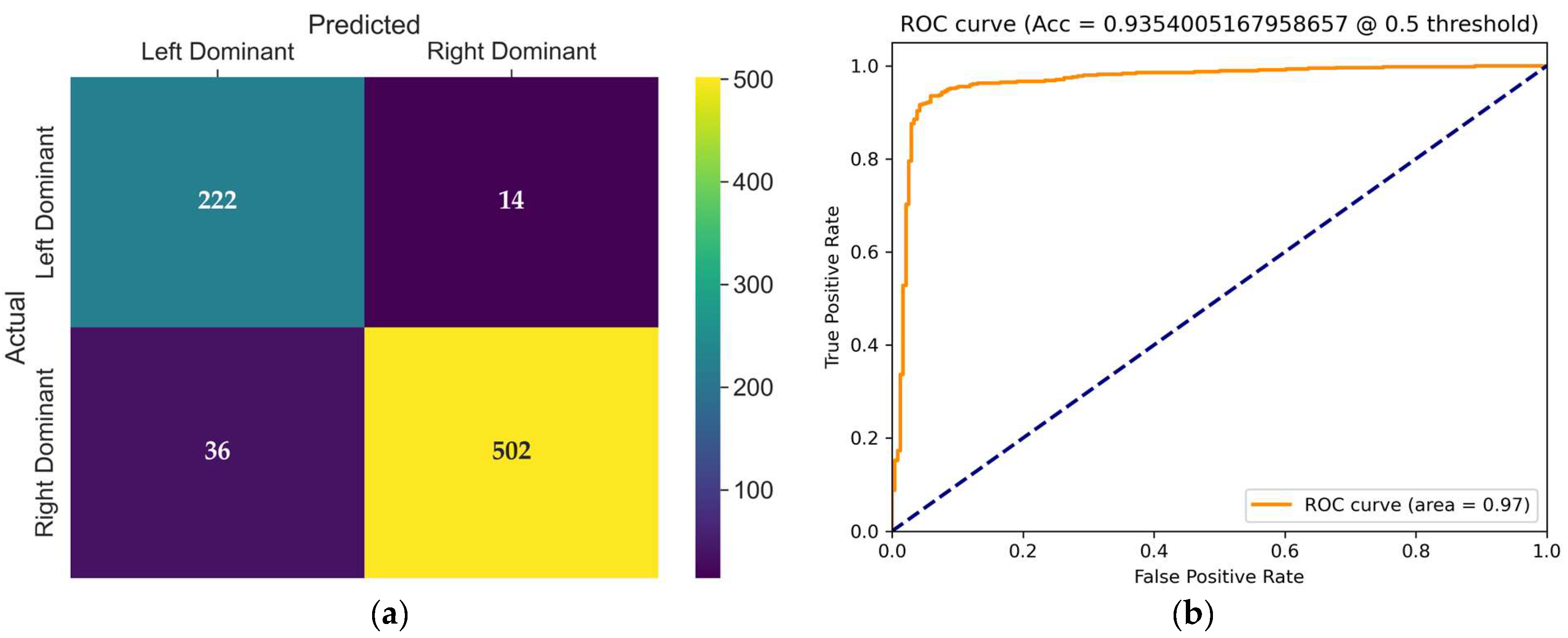 Diagnostics 15 01186 g008