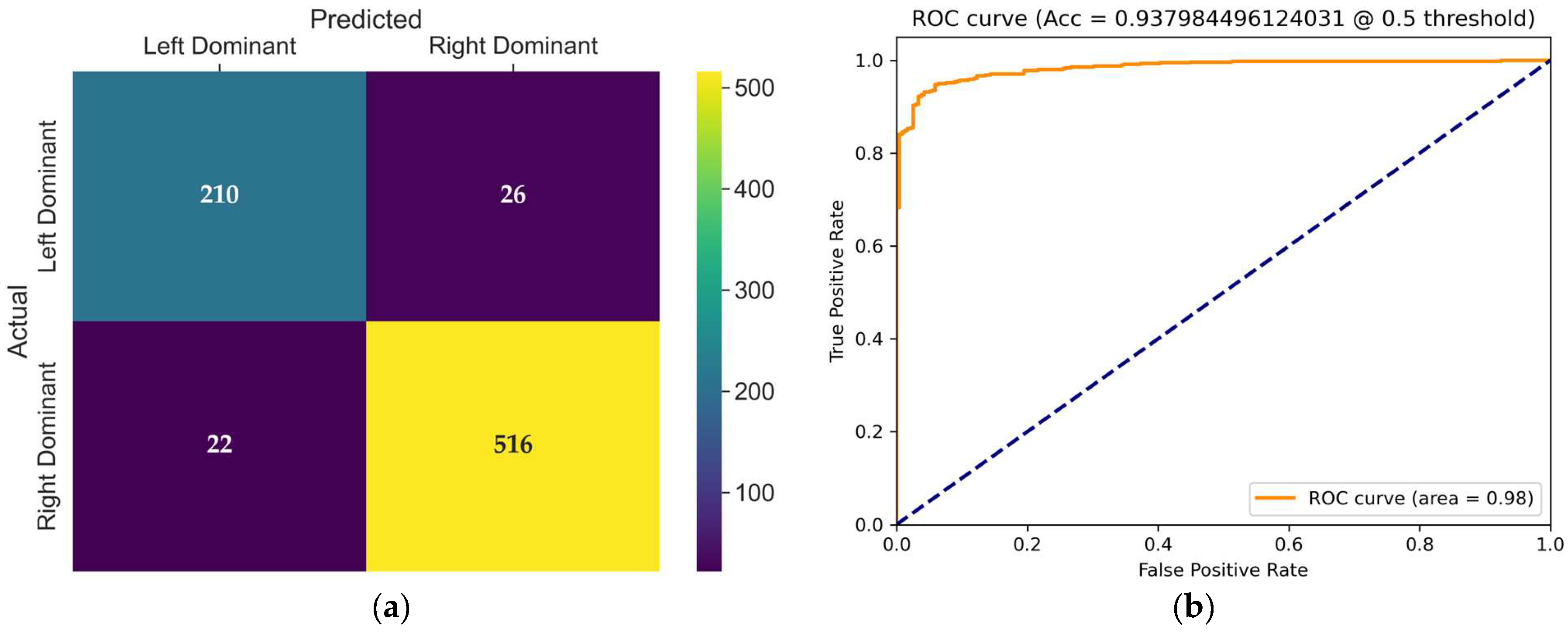 Diagnostics 15 01186 g009