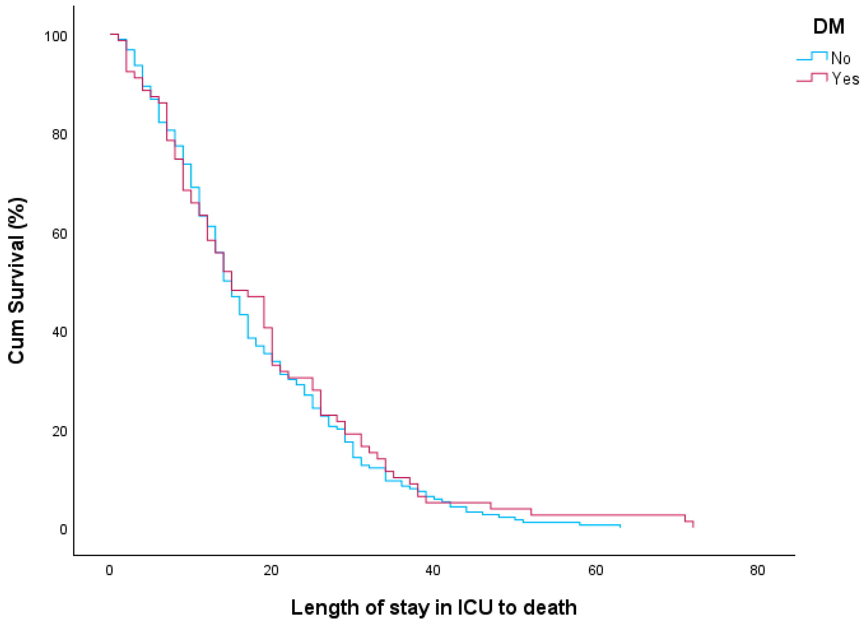 Diagnostics 15 01190 g002