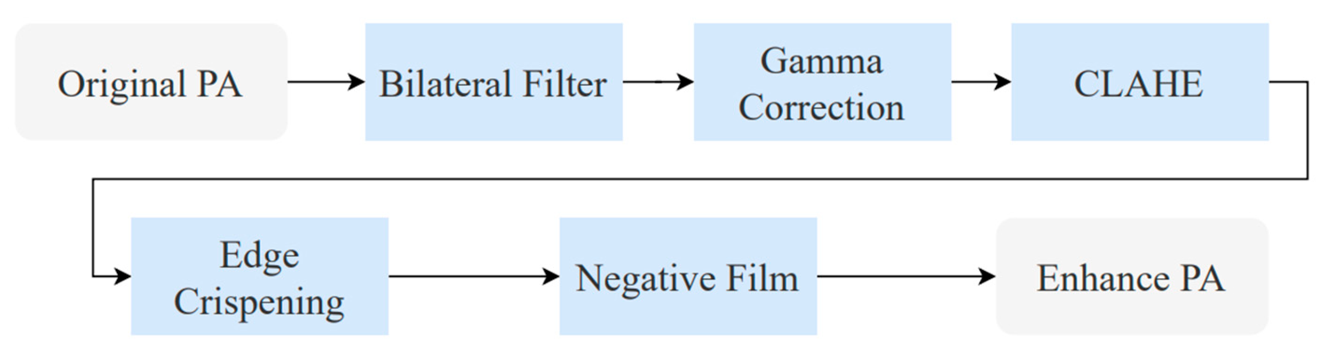 Diagnostics 15 01194 g005