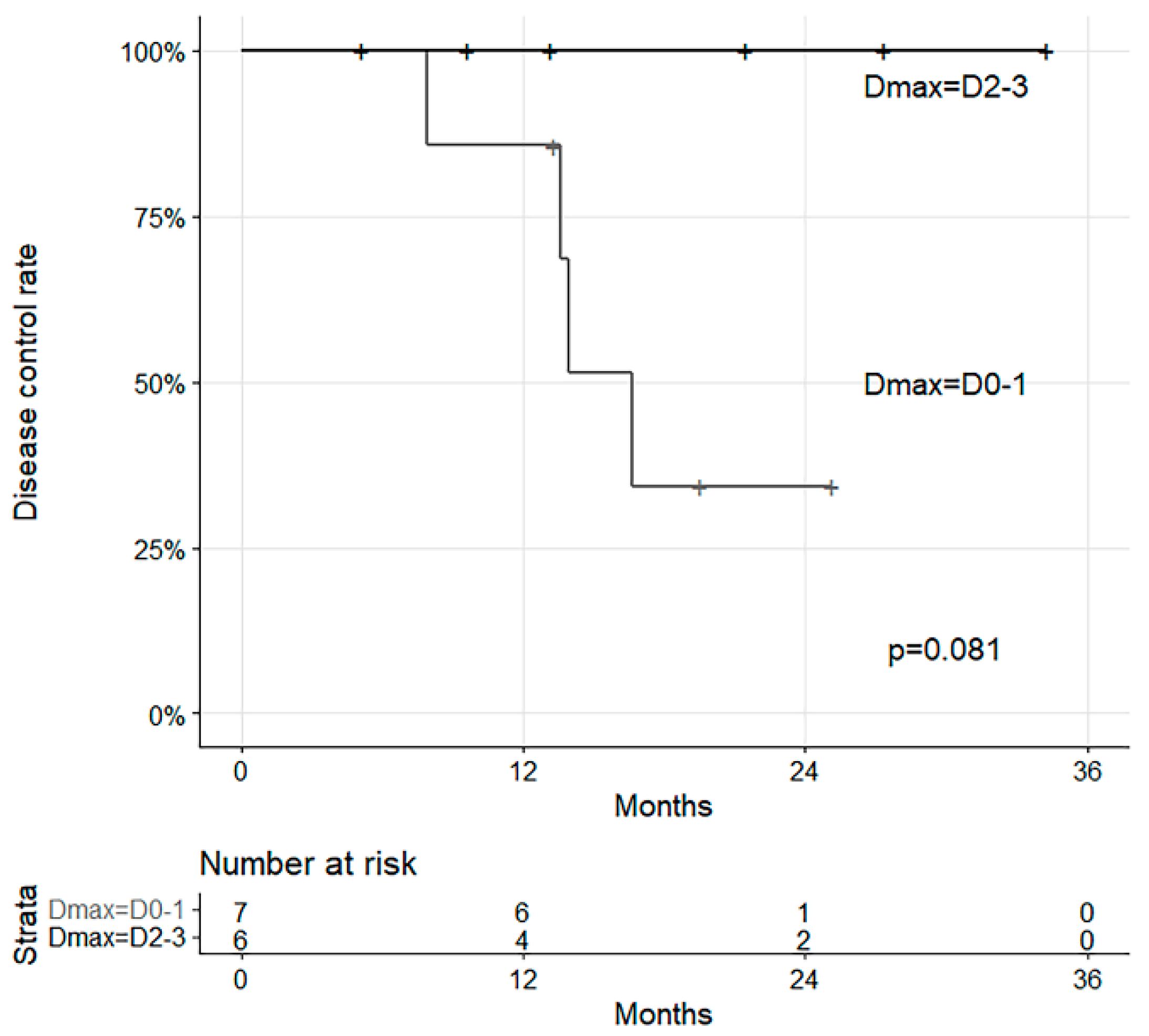 Diagnostics 15 01198 g006
