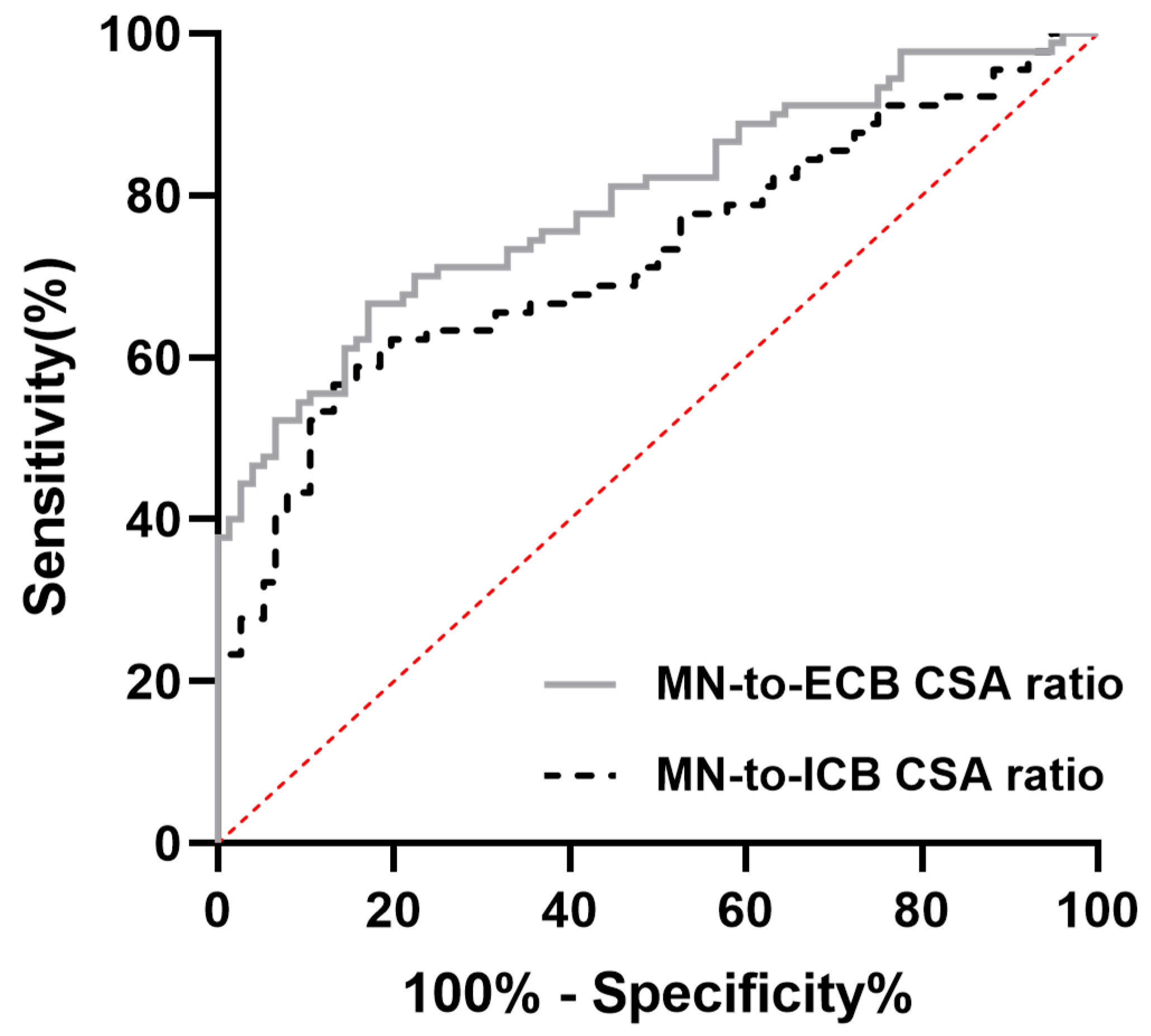 Diagnostics 15 01205 g002 Diagnostics 15 01205 g002