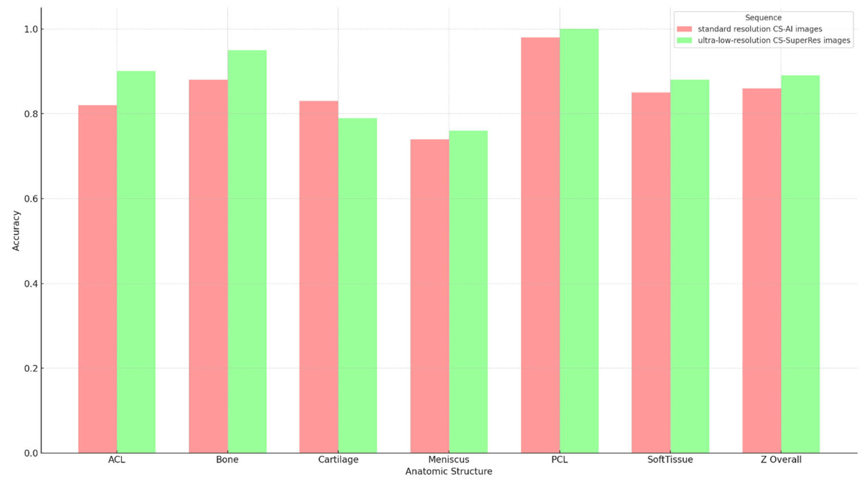 Diagnostics 15 01206 g001