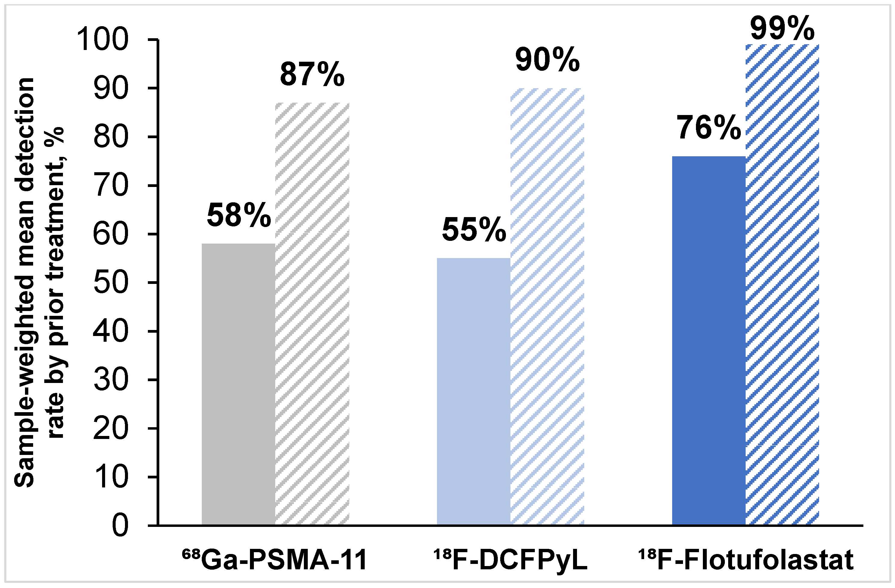 Diagnostics 15 01224 g003