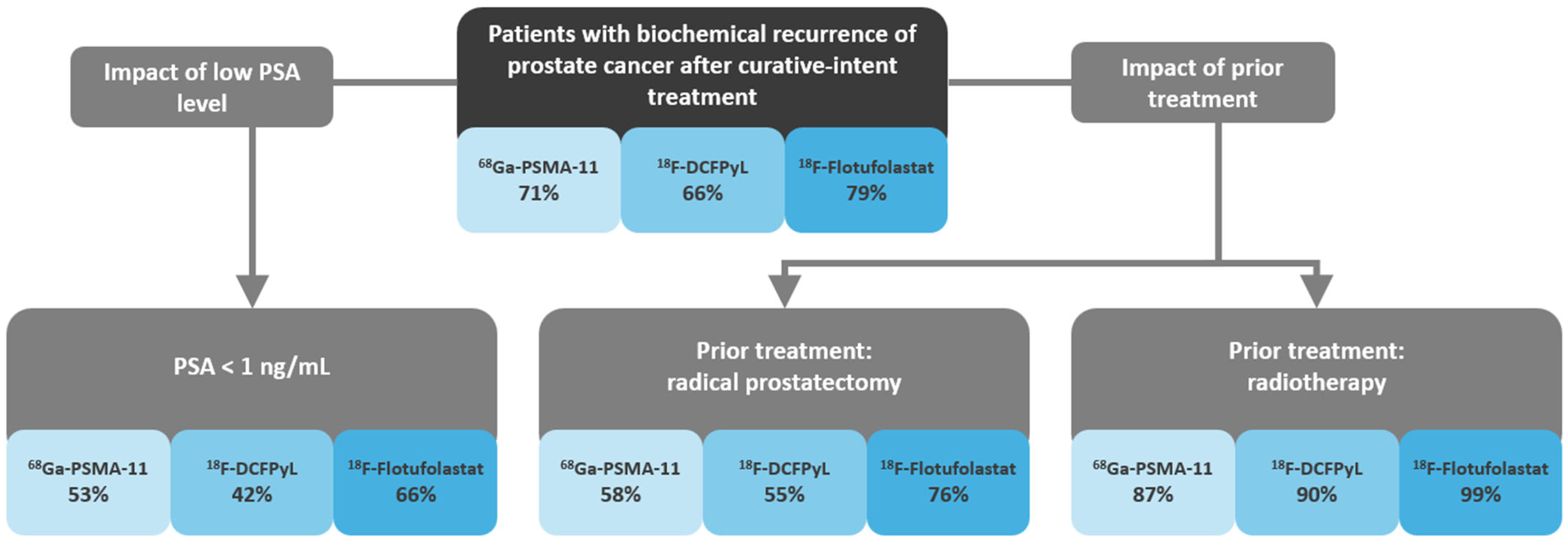 Diagnostics 15 01224 g005
