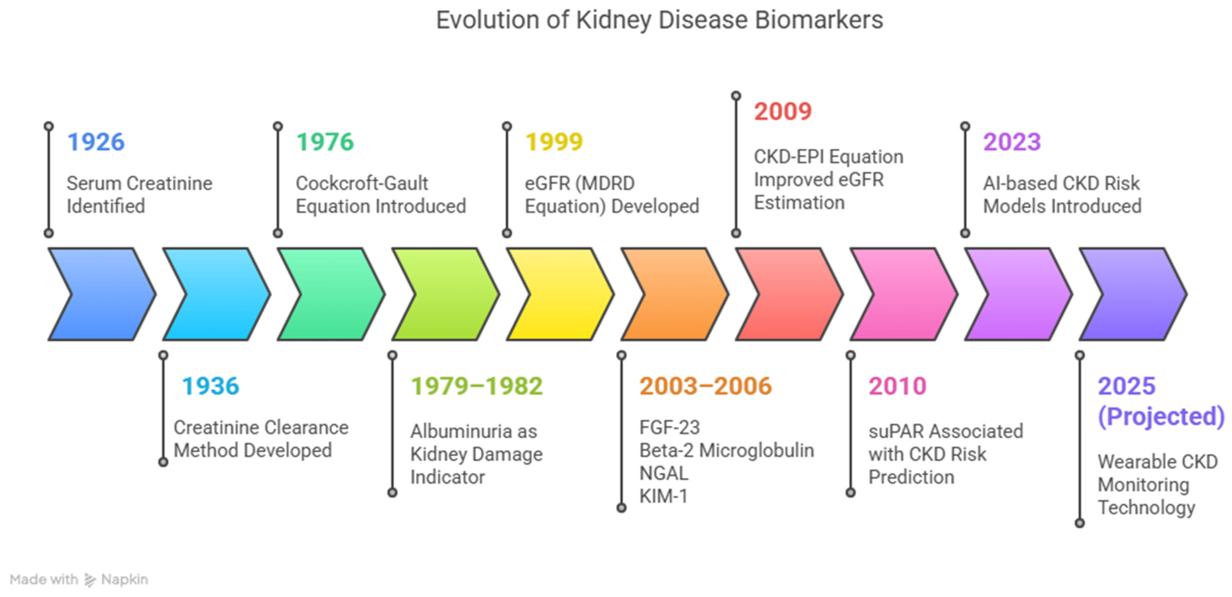 Diagnostics 15 01225 g001
