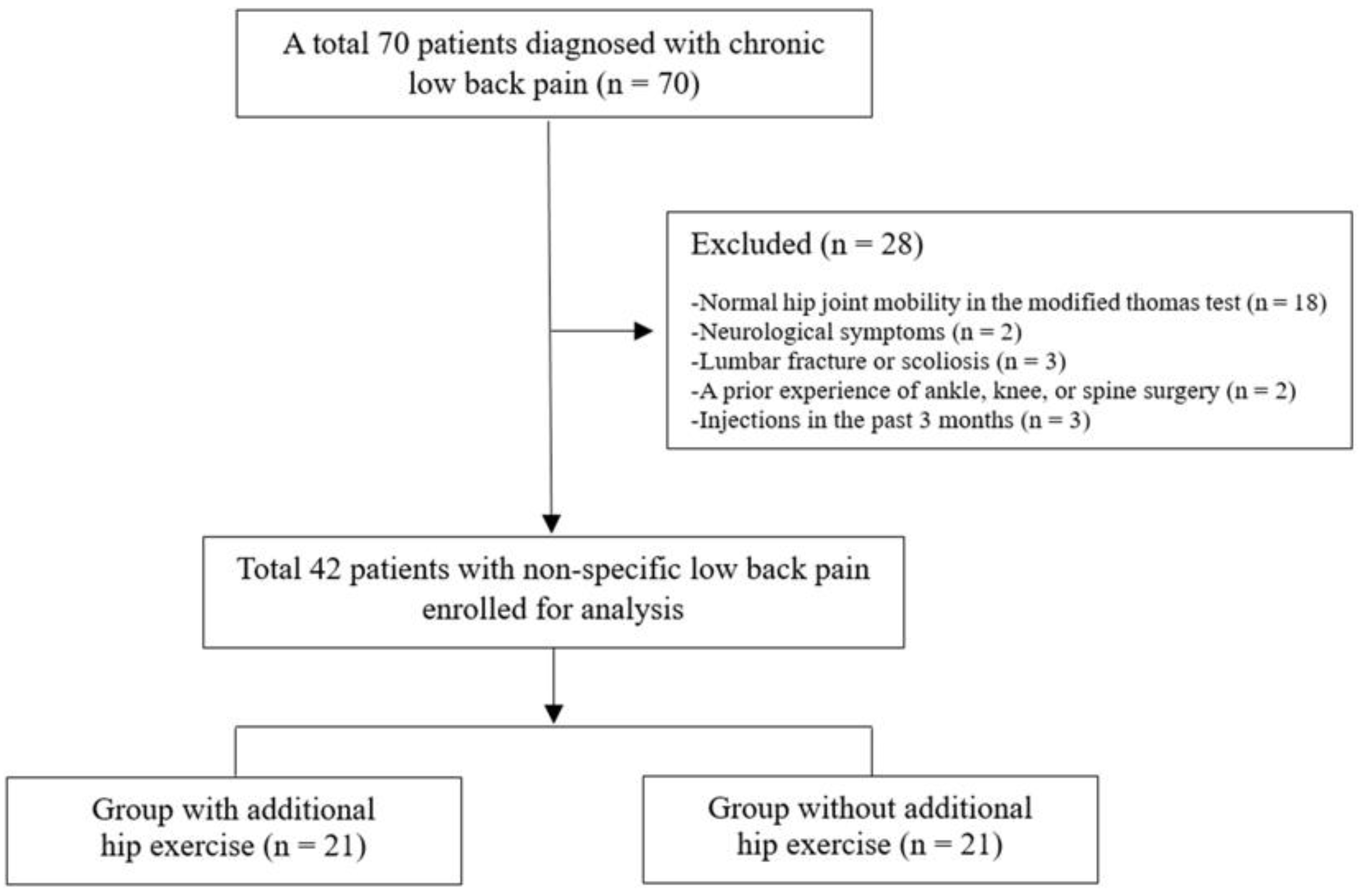Diagnostics 15 01229 g001 Diagnostics 15 01229 g001