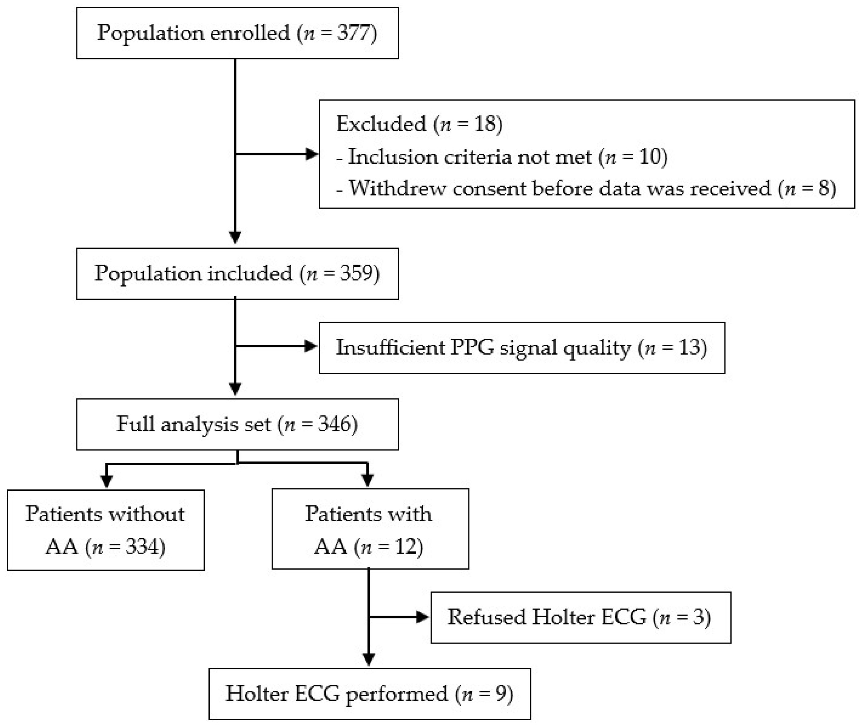 Diagnostics 15 01233 g003