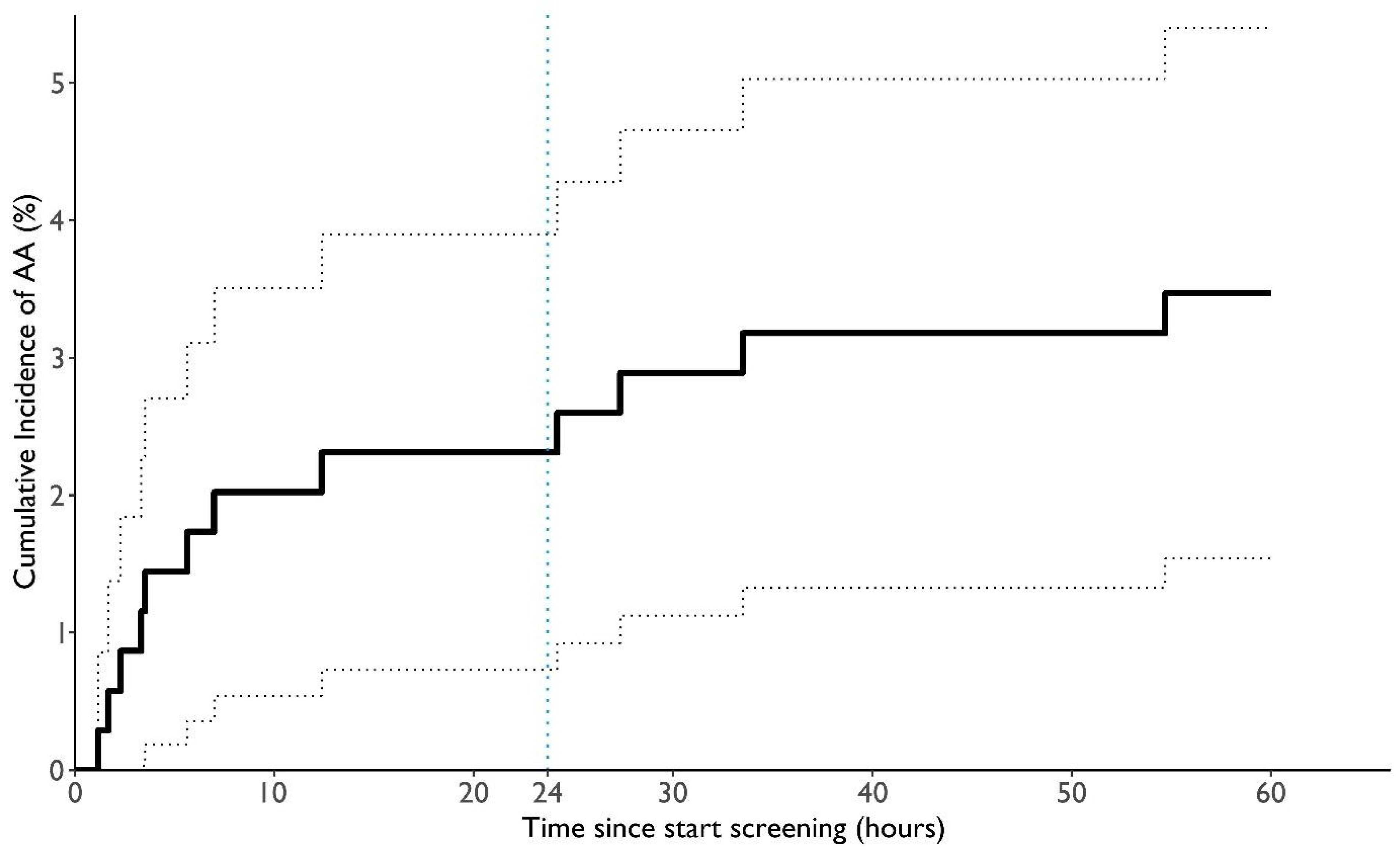 Diagnostics 15 01233 g004