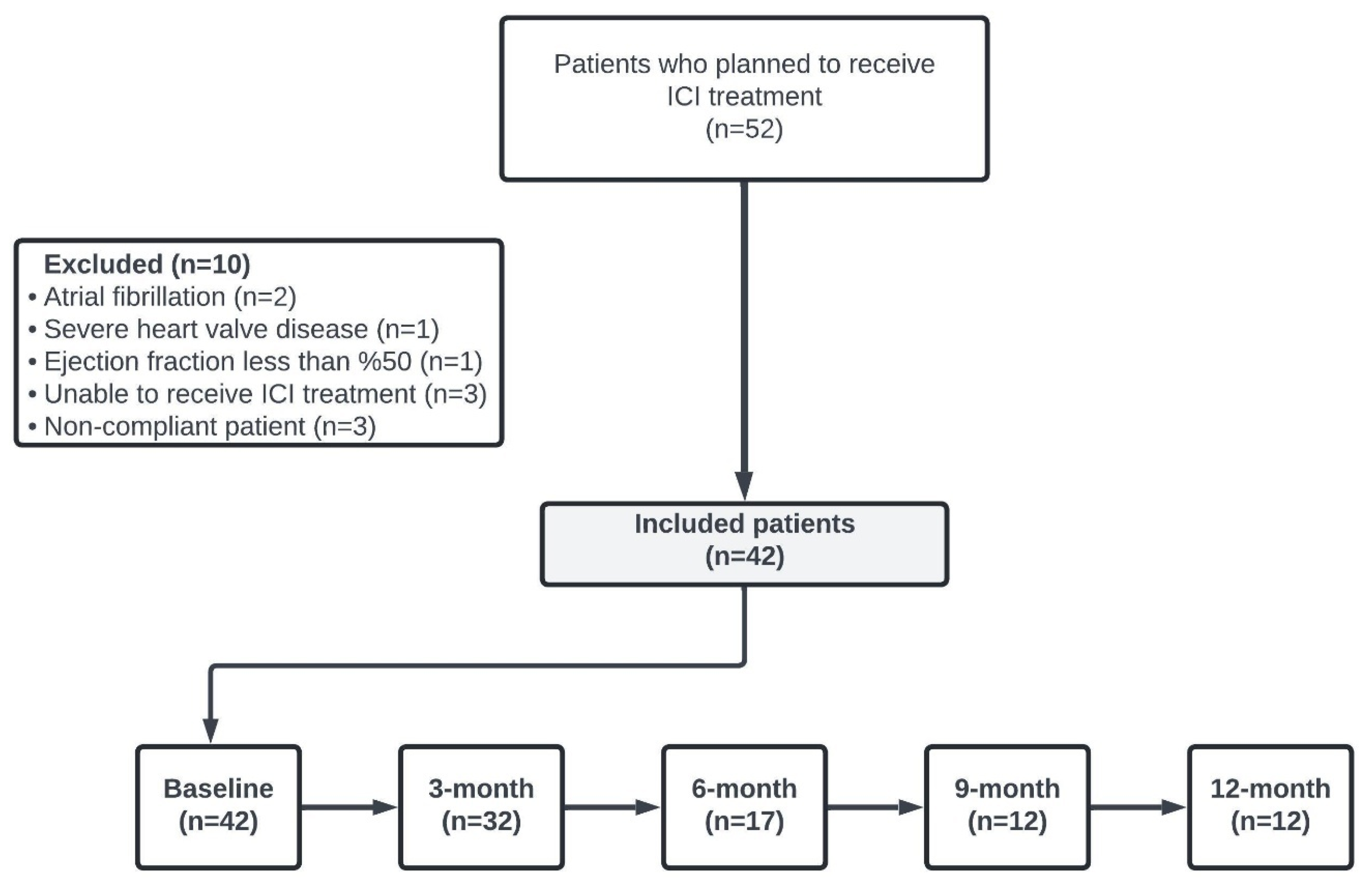 Diagnostics 15 01235 g001
