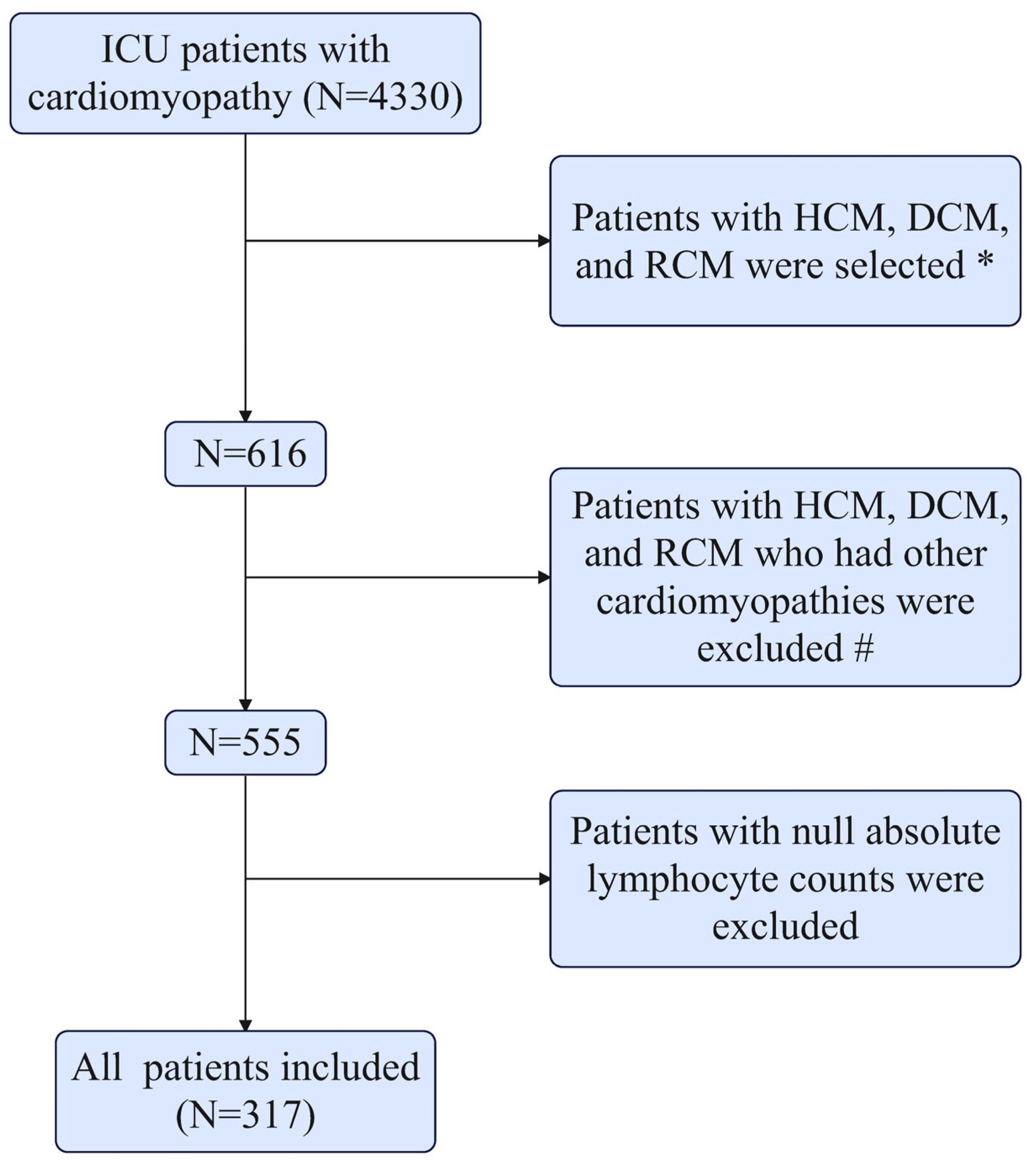 Diagnostics 15 01236 g001